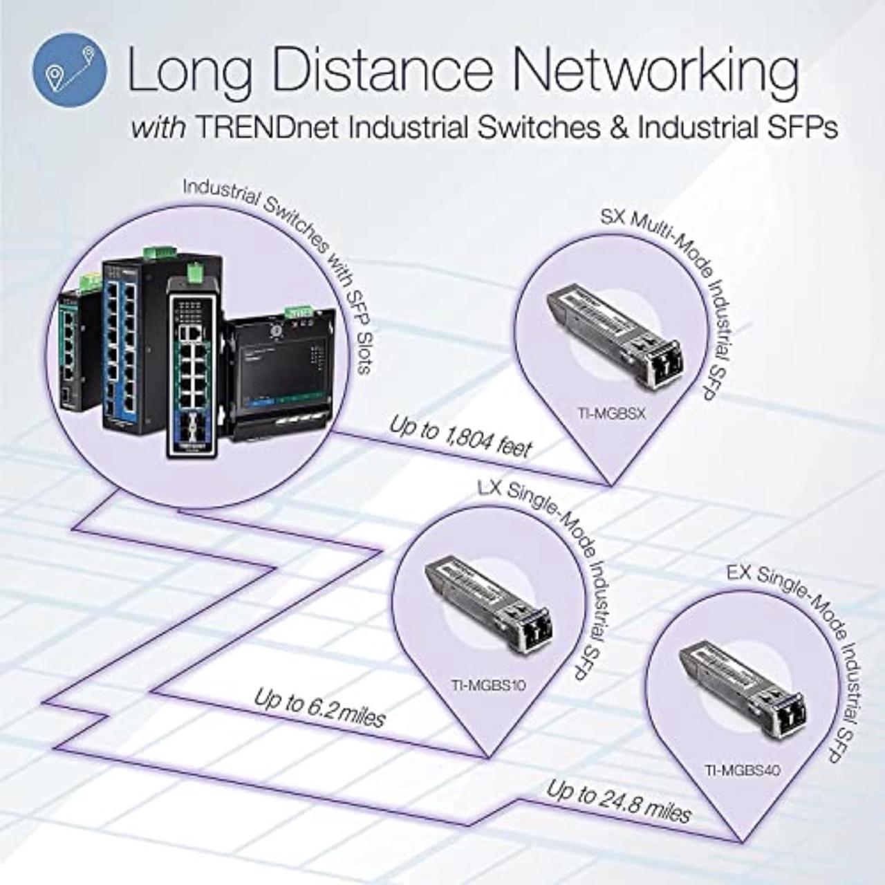 Alt view image 2 of 7 - TRENDnet 16-Port Hardened Industrial Unmanaged Gigabit PoE+ DIN-Rail Switch; TI-PG162; 14 x Gigabit Ports; 2 x Gigabit SFP Slots; 32Gbps; IP30 Gigabit Network Ethernet Switch; Lifetime Protection