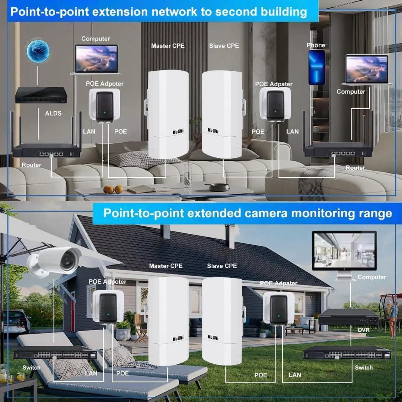 Alt view image 4 of 7 - KuWFi Bundle of 300Mbps WiFi Bridge and 1200Mbps WiFi Bridge