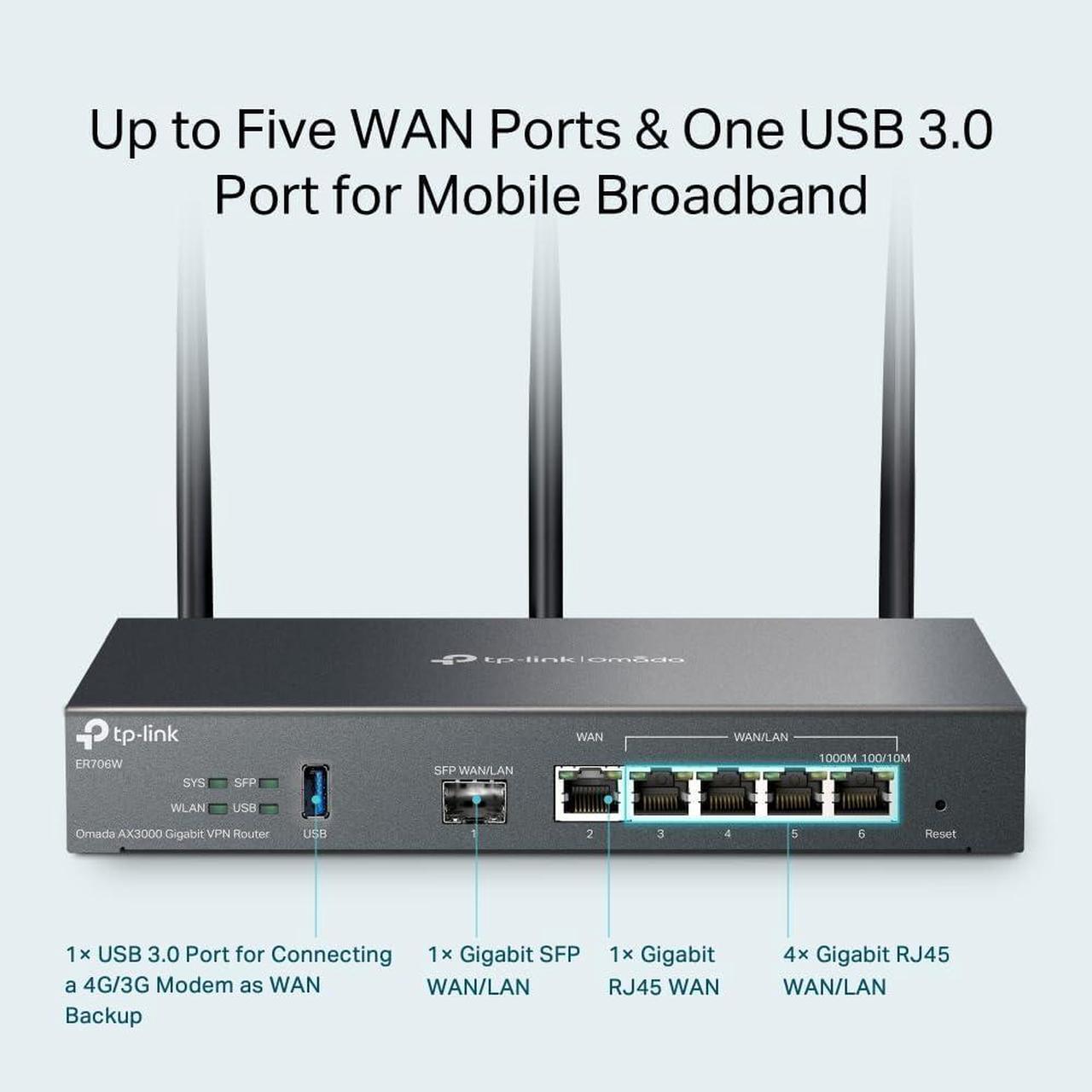 Alt view image 4 of 6 - TP-Link ER706W Omada Gigabit AX3000 WiFi 6 VPN Router | 1x USB 3.0 Support USB Storage and LTE Backup with LTE dongle | Supports Omada Mesh | Easy Set-up