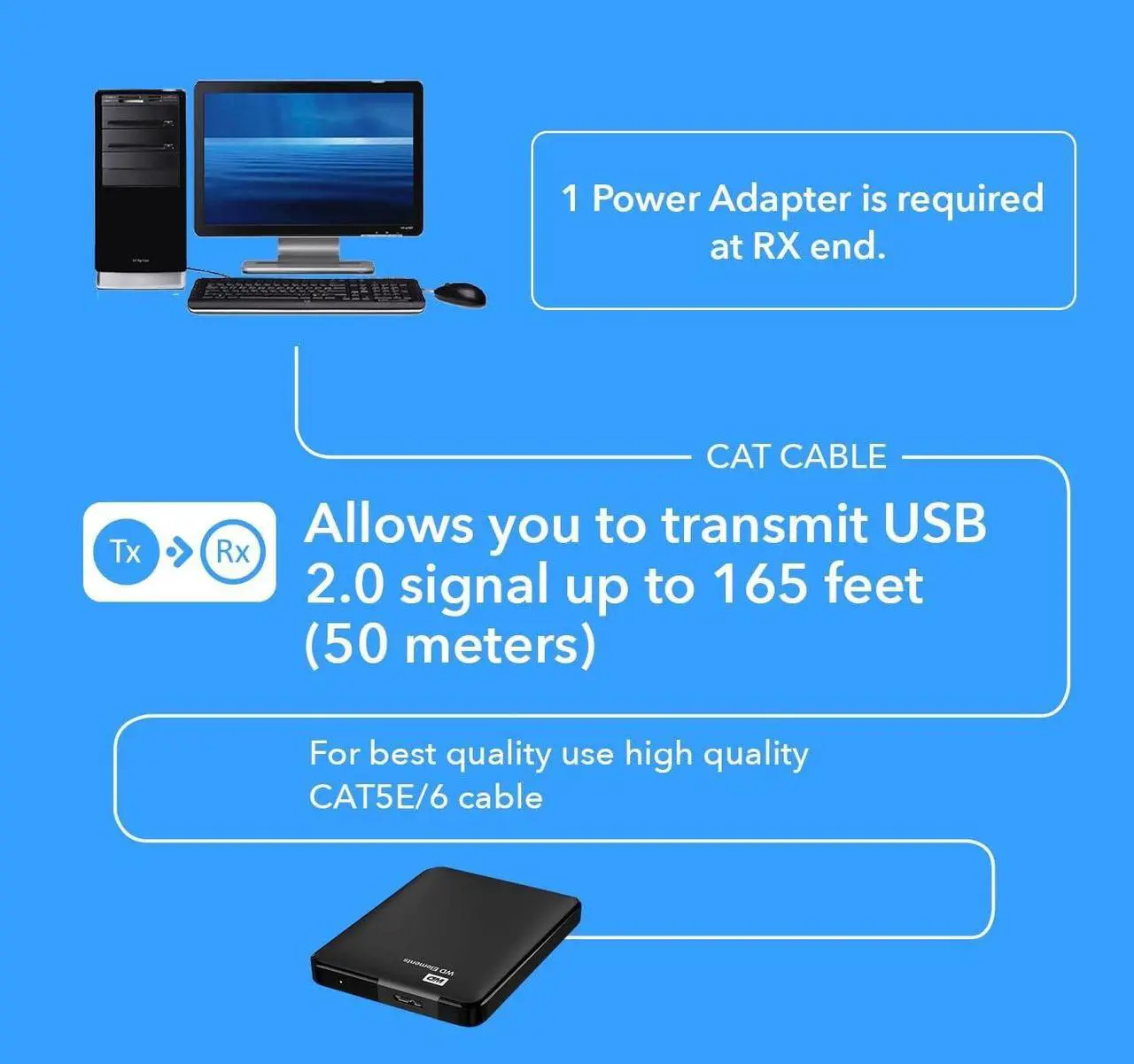 Alt view image 4 of 7 - OREI USB Over Cat5e/6 Extender Upto 165 Feet - Extends USB 2.0 Signal Over LAN Ethernet with 2 Ports - Power Over Cable for Long Distance Extension Supports All Operating System (USB-EX165-K)