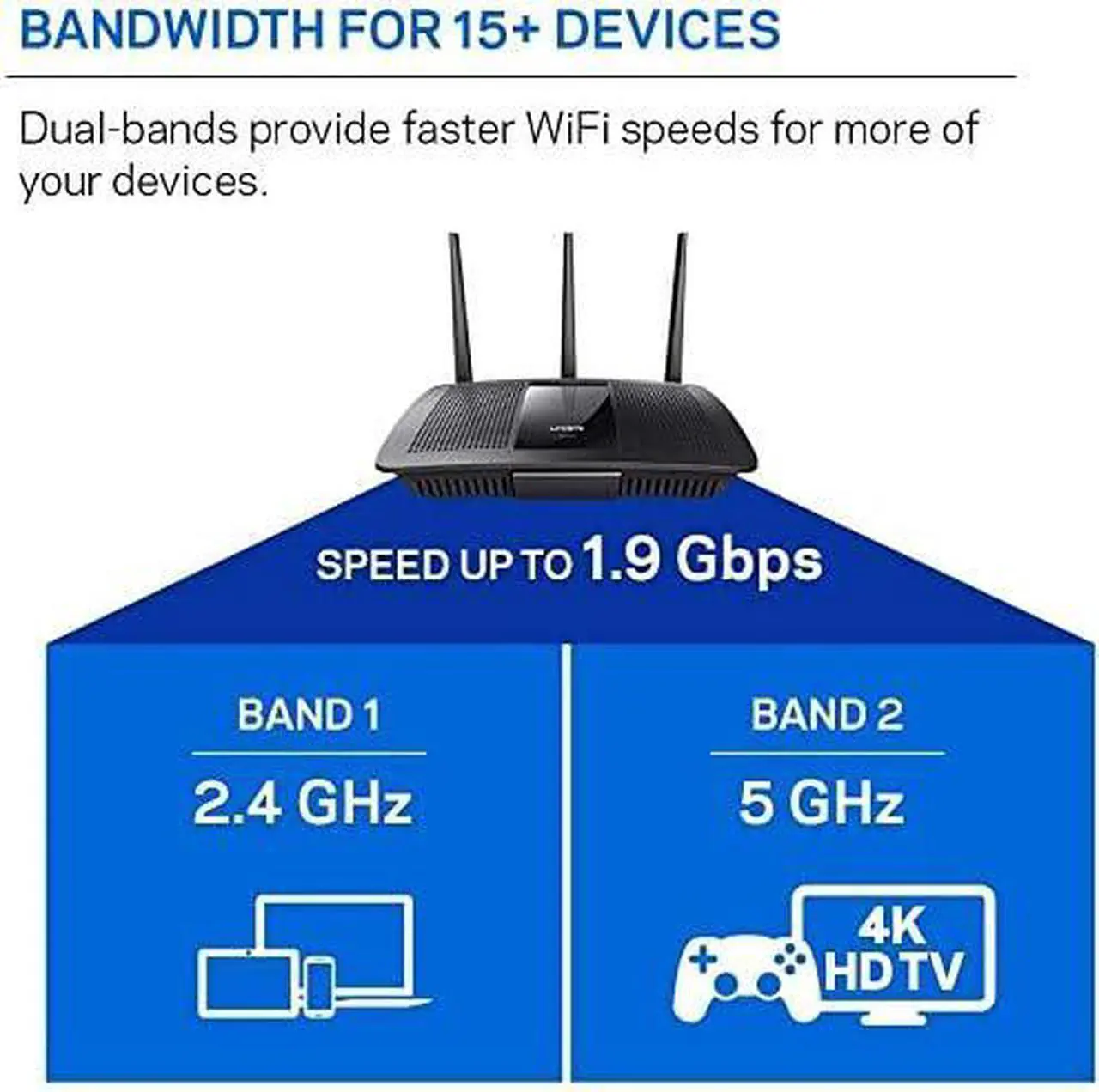 Alt view image 4 of 6 - Linksys EA7500 Dual-Band Wi-Fi Router for Home (Max-Stream AC1900 MU-Mimo Fast Wireless Router)