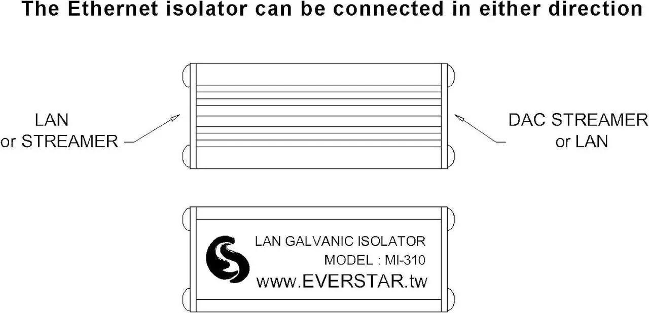 Alt view image 4 of 7 - EverStar New MI-310 Metallic Housing Ethernet Galvanic Isolator + 6 Patch STP Cable (1+1pc Kit) for Apple/Android TV, Hi-Res Audio Systems (RJ45) | LAN Signal Noise Filter | Black