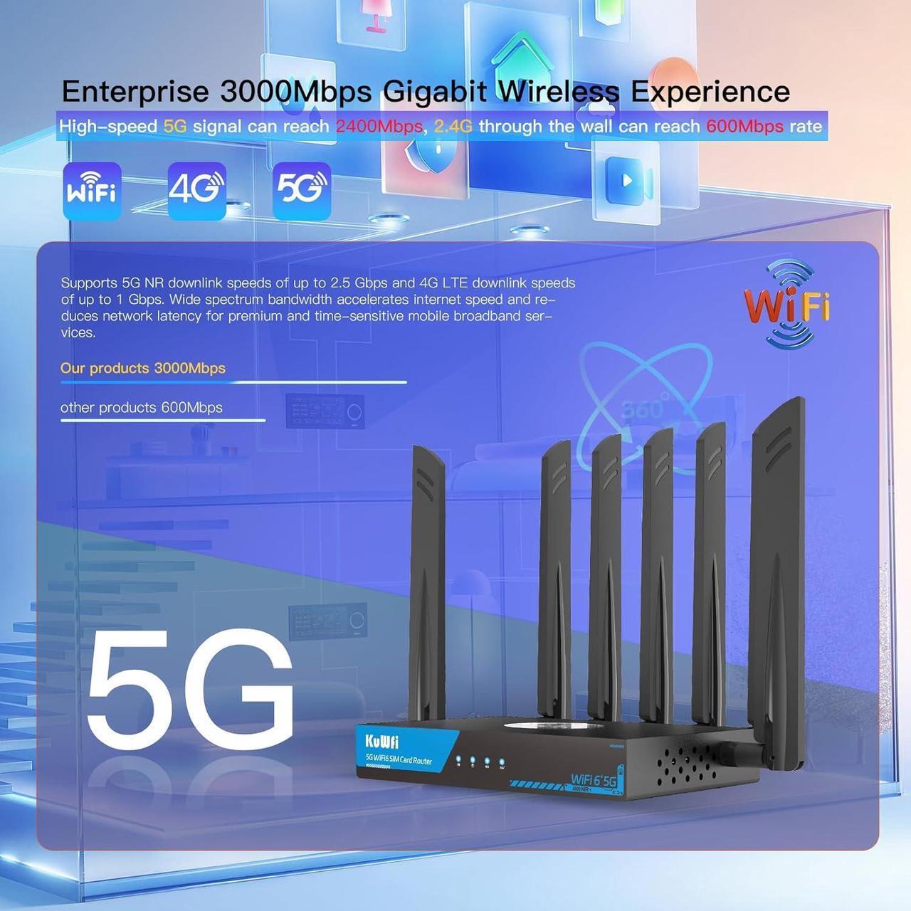 Alt view image 5 of 7 - KuWFi 5G Router Dual SIM Unlocked, WiFi 6 AX3000 2500Mbps Indoor 5G Router Dual Band SDX62, 4x4 MIMO, Band Lock/VPN, Detachable Antenna for RV/Home/Steamship