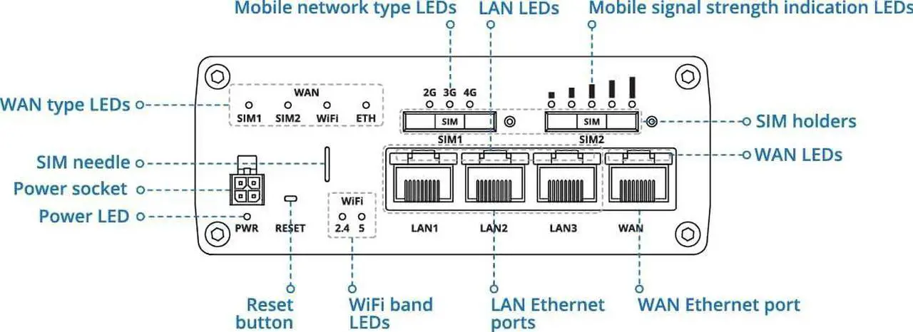 Alt view image 4 of 4 - Teltonika RUTX11 Industrial 4G LTE Router - Dual SIM, Gigabit Ethernet, Dual-Band WiFi, VPN & RMS Support (RUTX11100400)