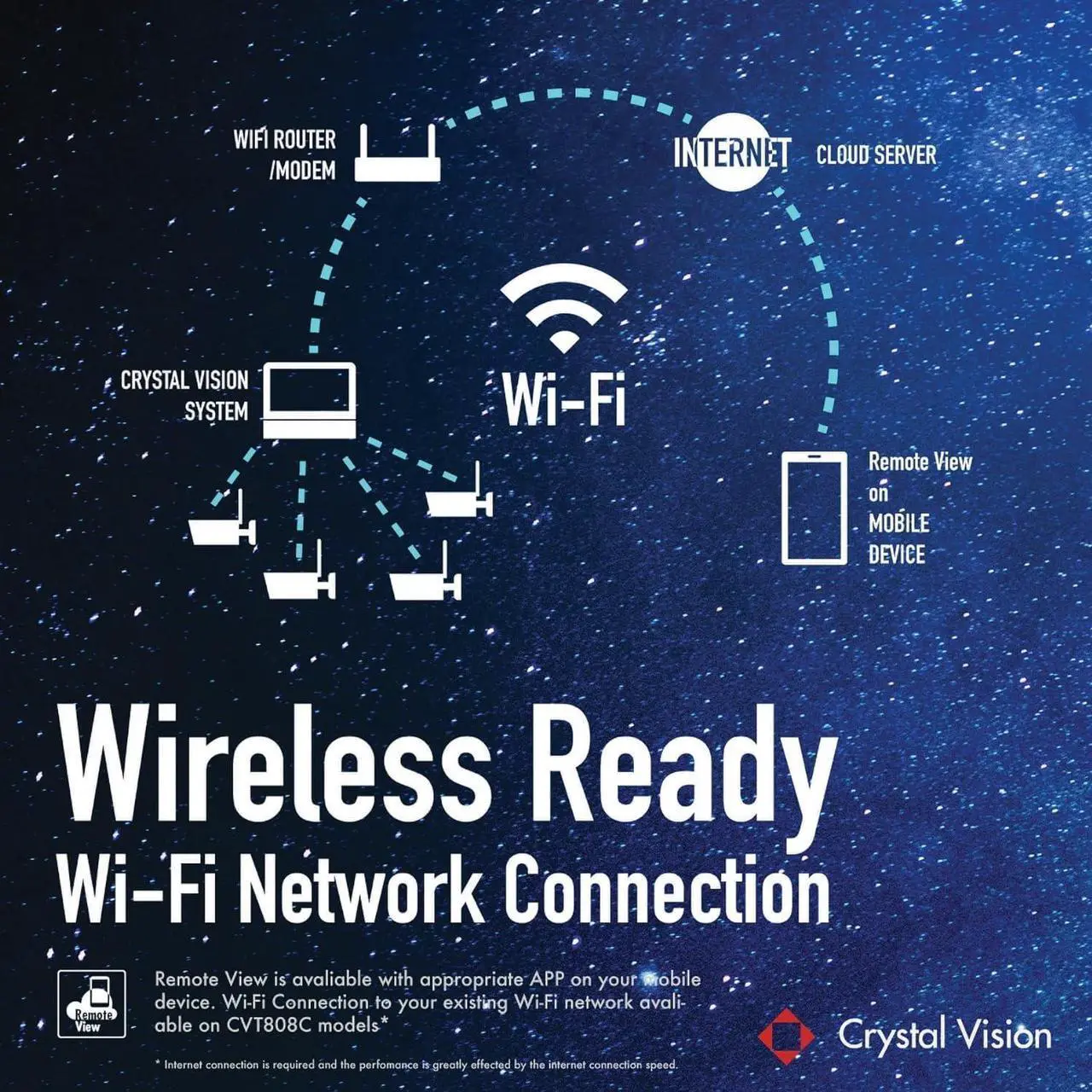 Alt view image 4 of 7 - Gadpiparty [4CH] Crystal Vision CVT9604E-3010W All-in-One True HD Wireless Surveillance System NVR CCTV w/ 2TB HDD, Built-in Monitor & Router, Camera Auto Pair