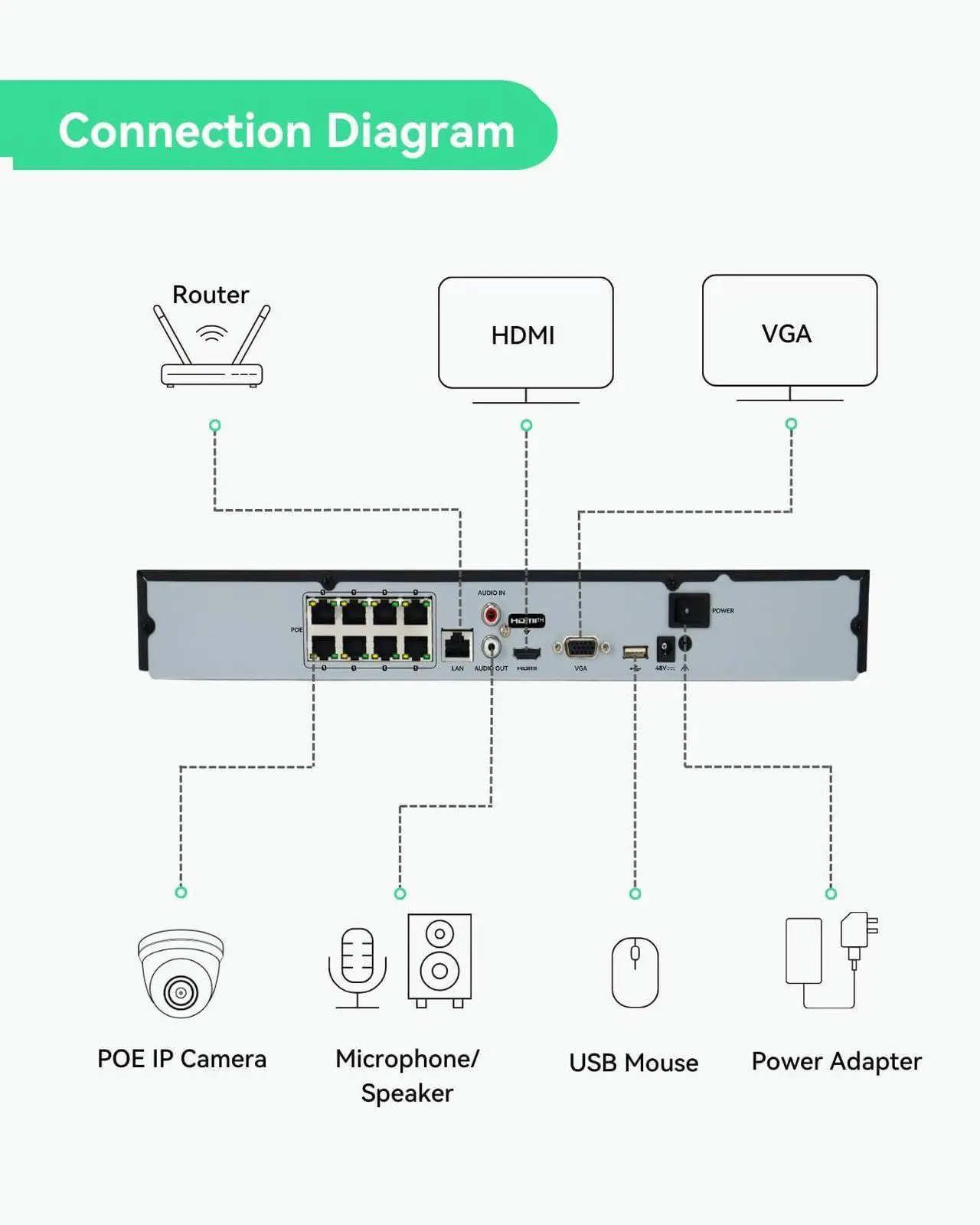 Alt view image 7 of 7 - Gadpiparty LINOVISION 4K Security Camera System with 8 Channel 4k Hik Connect PoE NVR, (6) 8MP Outdoor PoE Dome Cameras with Mic for One Way Audio, 2TB HDD, Guarding Vision App, for Retail Store, War