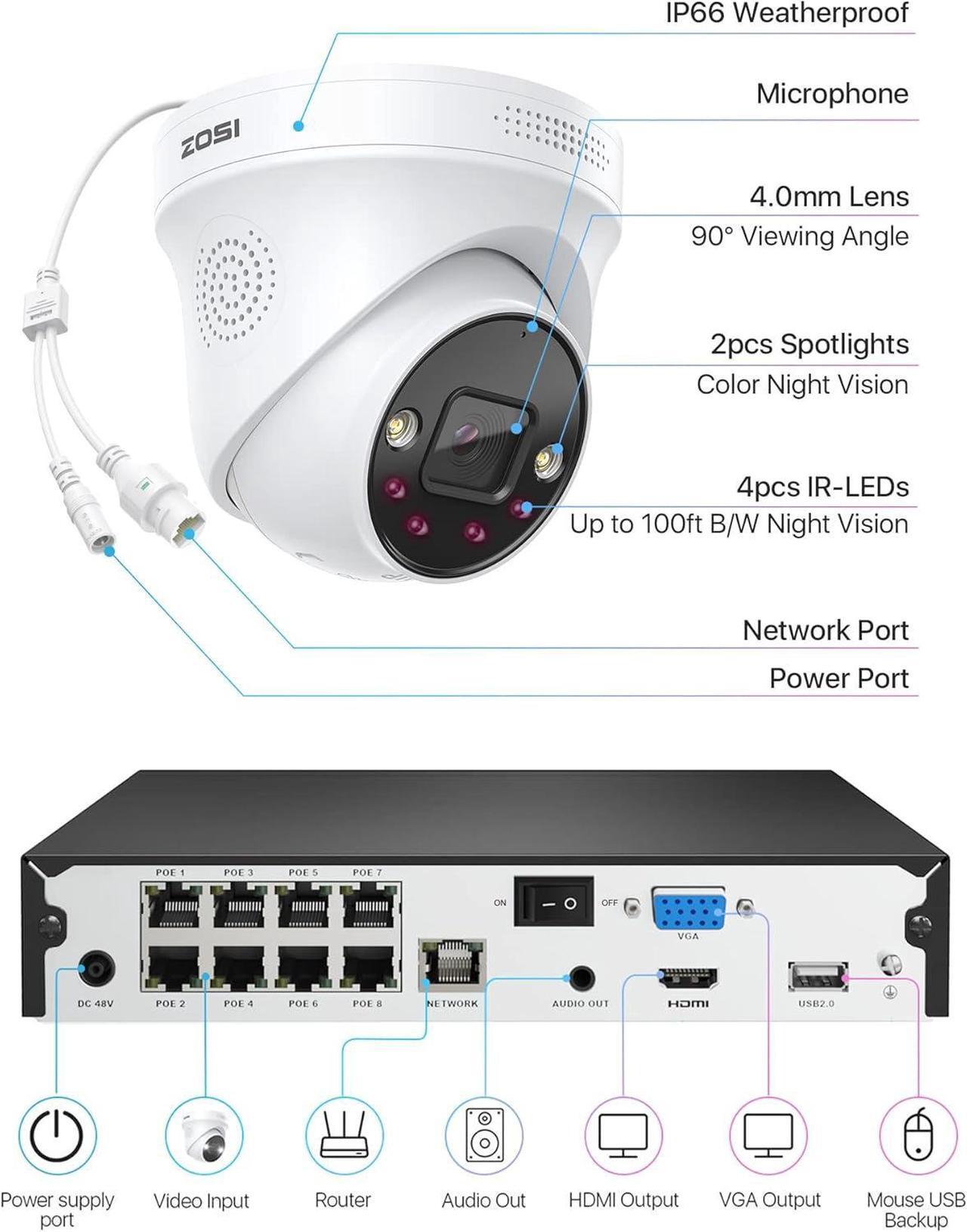 Alt view image 7 of 7 - Gadpiparty ZOSI 4K 8CH Spotlight PoE Security Camera System,8pcs 4K Outdoor IP Cameras,Color Night Vision,Person Vehicle Detection,2 Way Audio,8Channel 8MP NVR Recorder with 2TB HDD for Home 24/7 Rec