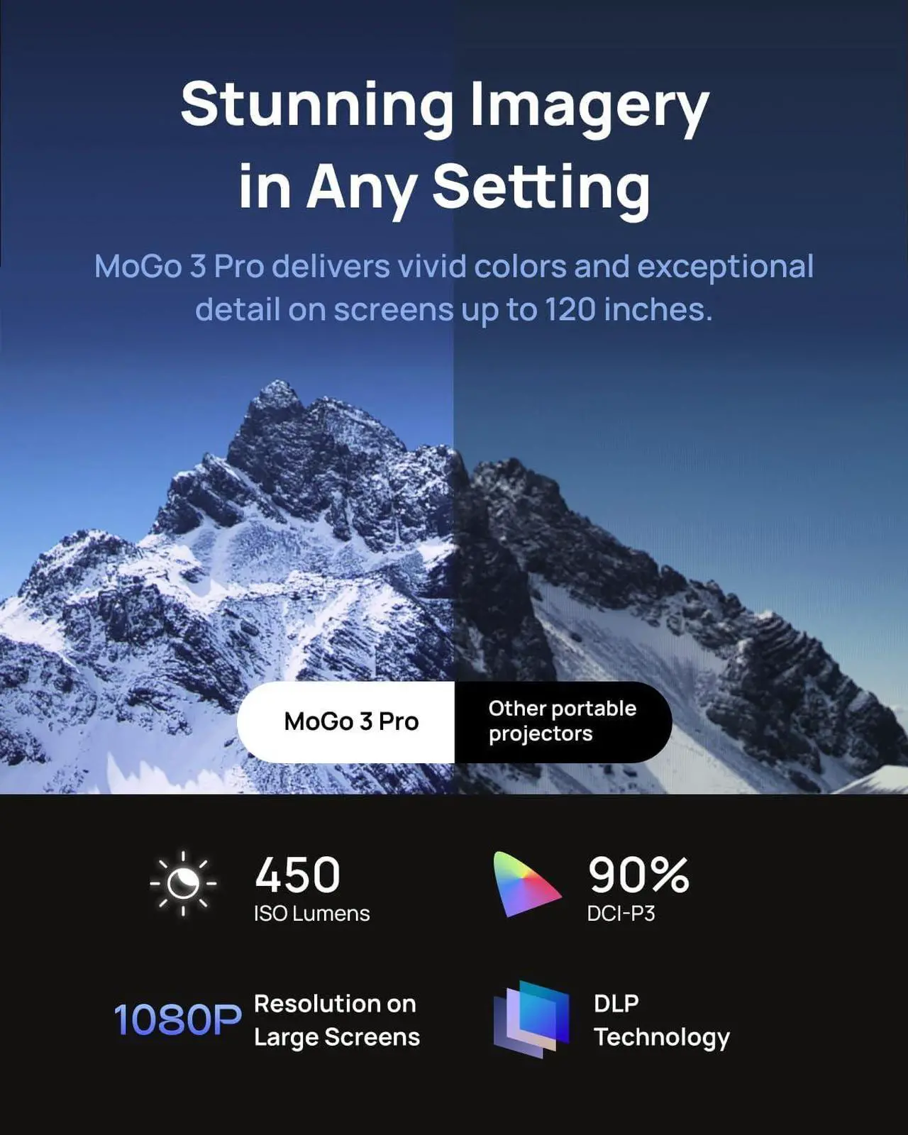 Alt view image 5 of 7 - XGIMI MoGo 3 Pro NEW Portable Projector & Free Creative Optical Filter ($49.99 Value)