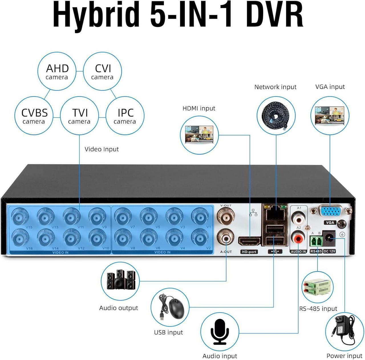 Alt view image 2 of 7 - Gadpiparty 1080p 16 Channel Security Recorder DVR, Hybrid 6-in-1 Surveillance Digital Video Recorder for up tp 5MP AHD/TVI/CVI/CVBS/IP/XVI Camera, Human Detection, Remote Access(with 1TB Hard Drive)
