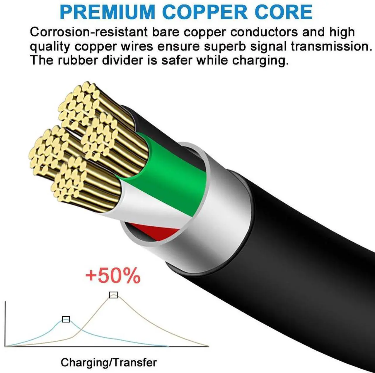 Alt view image 5 of 6 - DIXSG 5Ft USB Charger Charging Cable Cord Compatible TI-84 Plus CE Graphing Calculators, TI-Nspire CX/CX CAS, TI84 Plus CE Color/C Silver Calculators