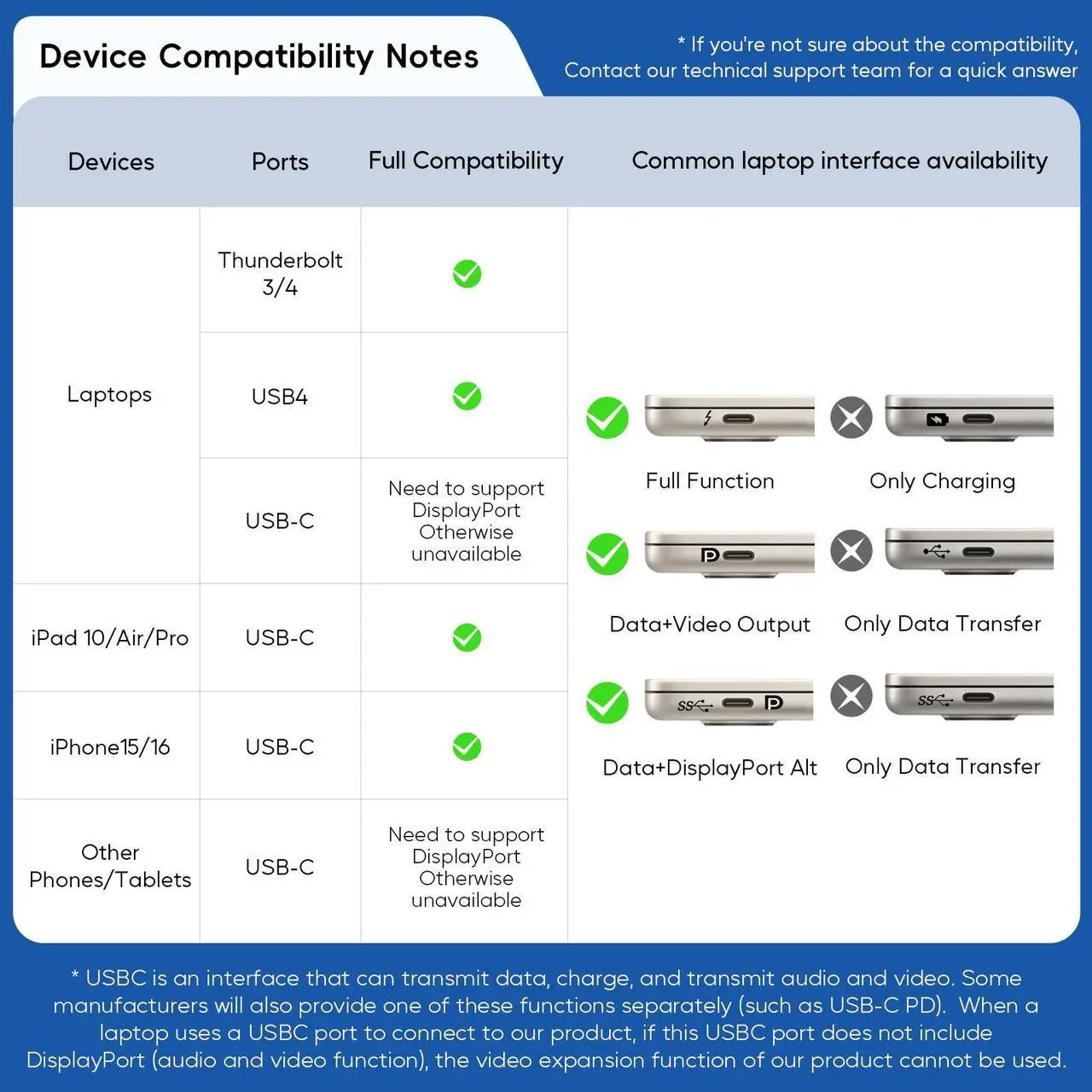Alt view image 7 of 7 - PULWTOP KVM Switch Docking Station for Laptop & Desktop, 4K EDID KVM Switches Dock Dual Monitor with 2 HDMI, USB A/C 3.2 10Gbps, 15W Charging, Audio, USB C Swtich Docking for Sharing Keyboard Mouse