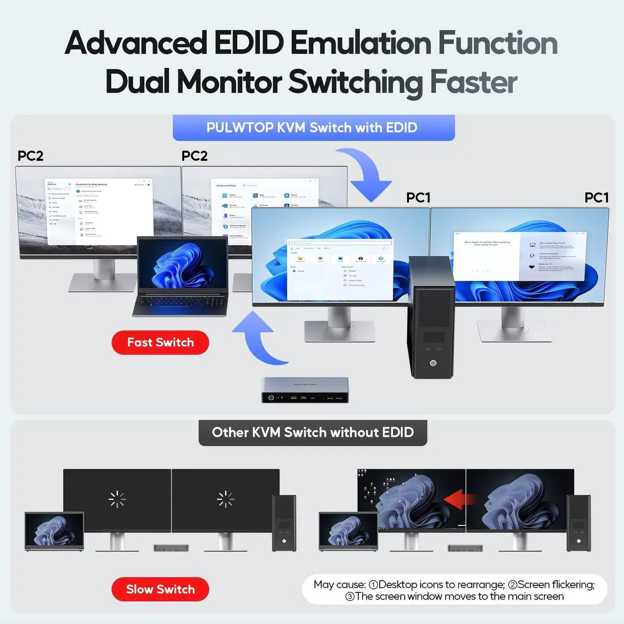 Alt view image 3 of 7 - PULWTOP KVM Switch Docking Station for Laptop & Desktop, 4K EDID KVM Switches Dock Dual Monitor with 2 HDMI, USB A/C 3.2 10Gbps, 15W Charging, Audio, USB C Swtich Docking for Sharing Keyboard Mouse