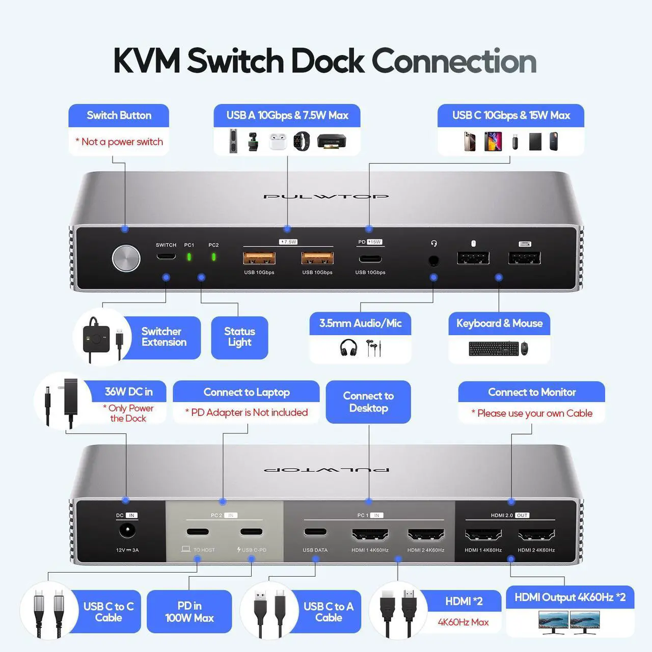 Alt view image 5 of 7 - PULWTOP KVM Switch Docking Station for Laptop & Desktop, 4K EDID KVM Switches Dock Dual Monitor with 2 HDMI, USB A/C 3.2 10Gbps, 15W Charging, Audio, USB C Swtich Docking for Sharing Keyboard Mouse