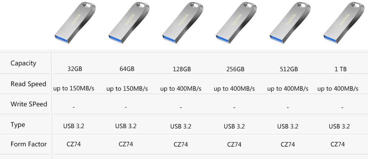 Alt view image 7 of 7 - SanDisk 128GB Ultra Luxe USB 3.2 Gen 1 Flash Drive, Speed Up to 400MB/s (SDCZ74-128G) 128GB