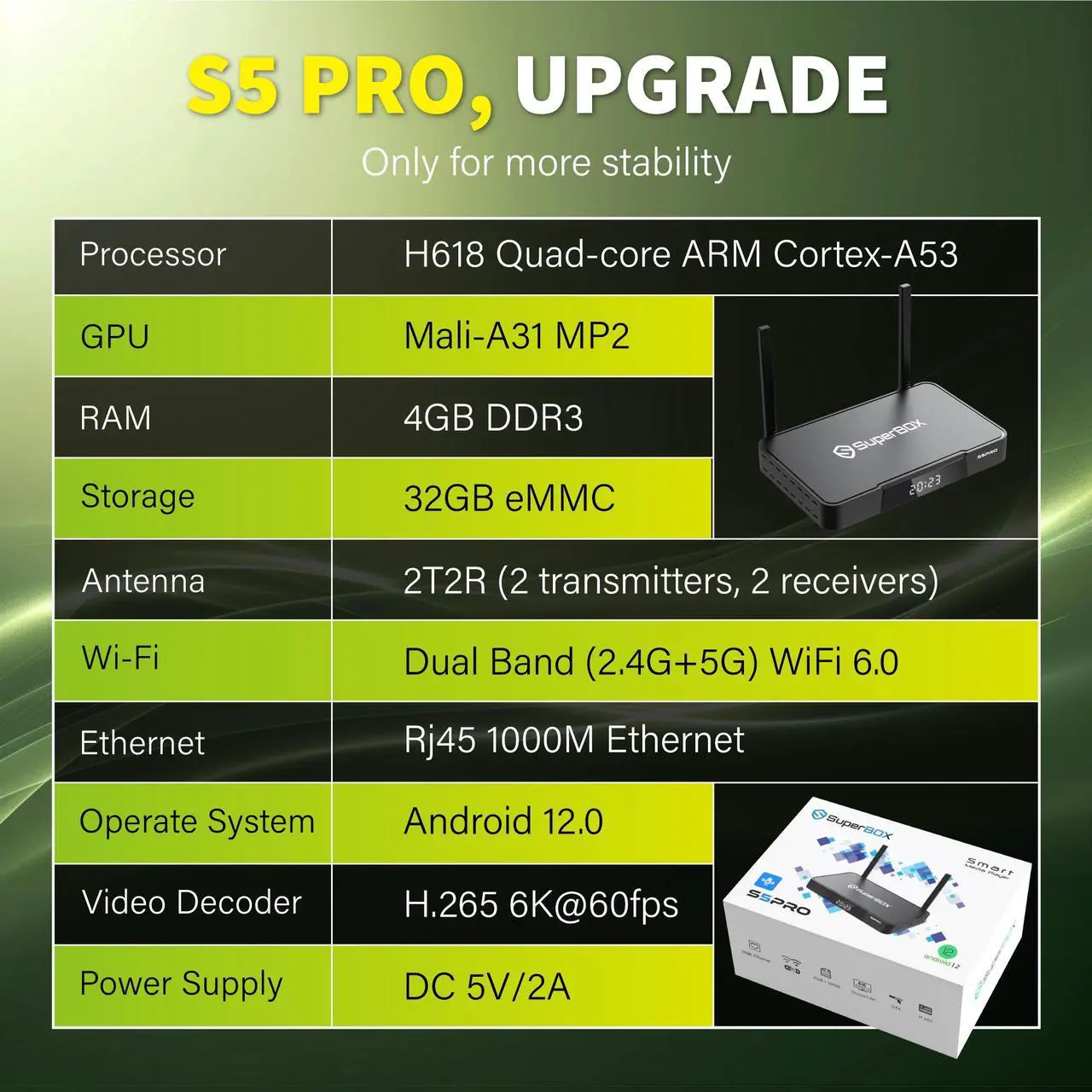Alt view image 2 of 7 - Besttop S5Pro 2025 SuperBox for Smart TV, Wireless Voice Remote Included, 1000M Ethernet Port Fast Speed S5pro Super Box with Voice Remote, 4GB RAM+32GB Storage Easy Setup Guide by Seller