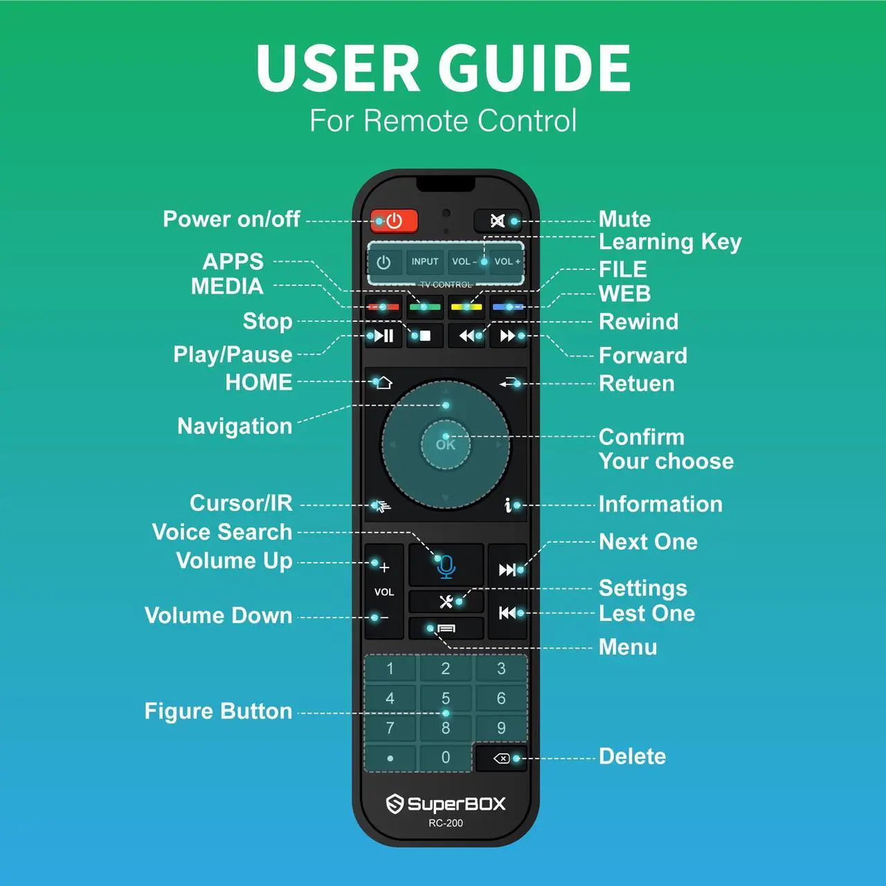 Alt view image 7 of 7 - Besttop S5Pro 2025 SuperBox for Smart TV, Wireless Voice Remote Included, 1000M Ethernet Port Fast Speed S5pro Super Box with Voice Remote, 4GB RAM+32GB Storage Easy Setup Guide by Seller