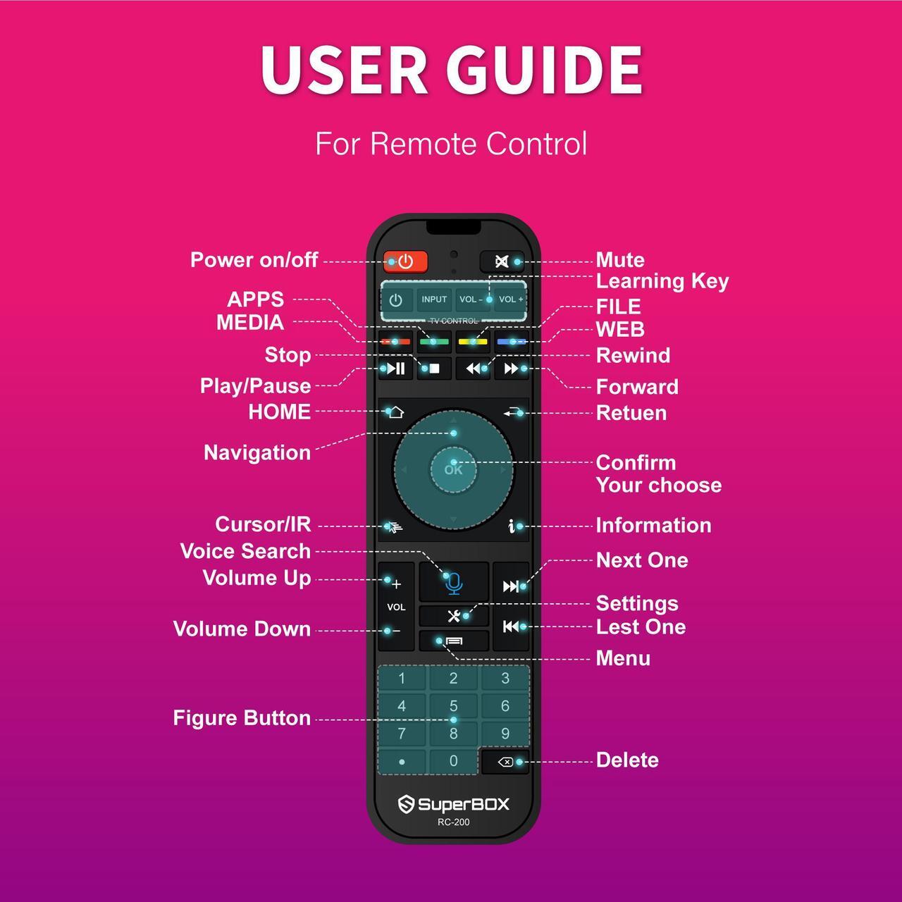 Alt view image 6 of 6 - Besttop Superbox S5 Max 2025 Fully Loaded, 4GB RAM+64GB ROM, Super Box S5 Max Smart TV Box with Voice Remote, 2T2R Dual Band WiFi, Easy Setup Guide & Phone Support by Authorised Seller