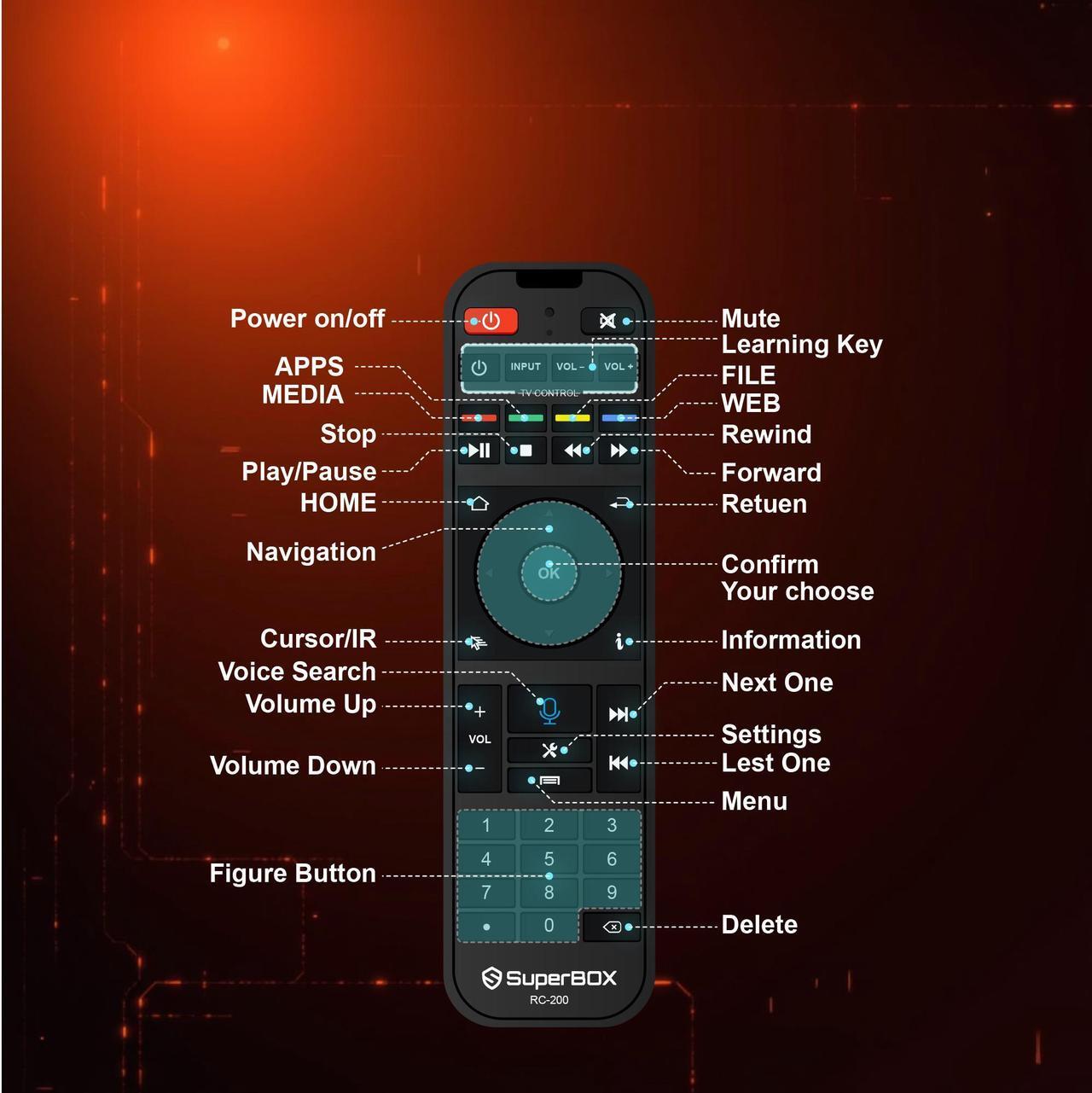 Alt view image 7 of 7 - Besttop Superbox Supreme 2025 Fully Loaded with Premium Bonus Content, 8K Smart TV Box with 4G+128G, Wireless Voice Remote, 1000M Ethernet Port Super Box, Easy Setup Guide
