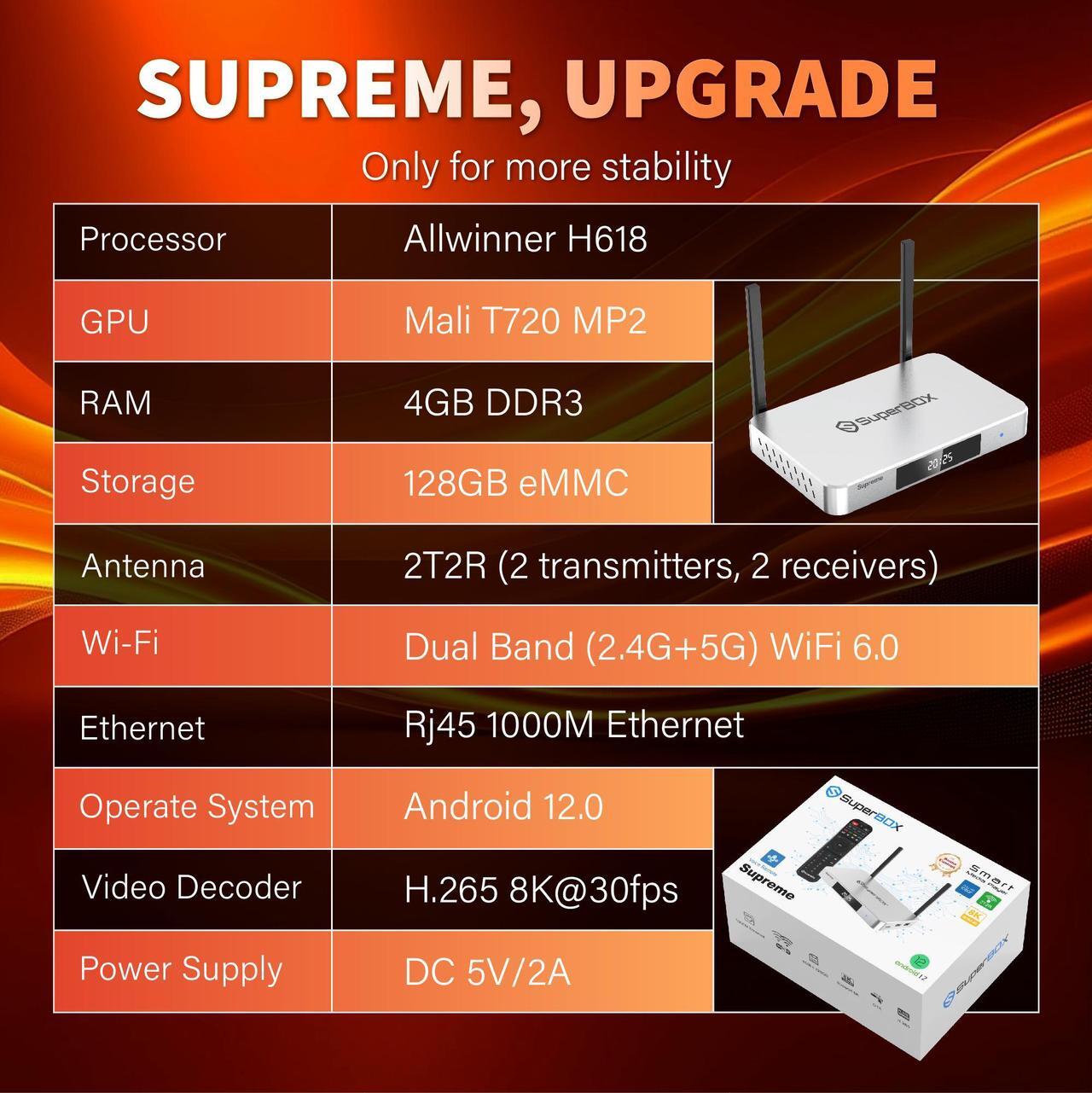 Alt view image 2 of 7 - Besttop Superbox Supreme 2025 Fully Loaded with Premium Bonus Content, 8K Smart TV Box with 4G+128G, Wireless Voice Remote, 1000M Ethernet Port Super Box, Easy Setup Guide