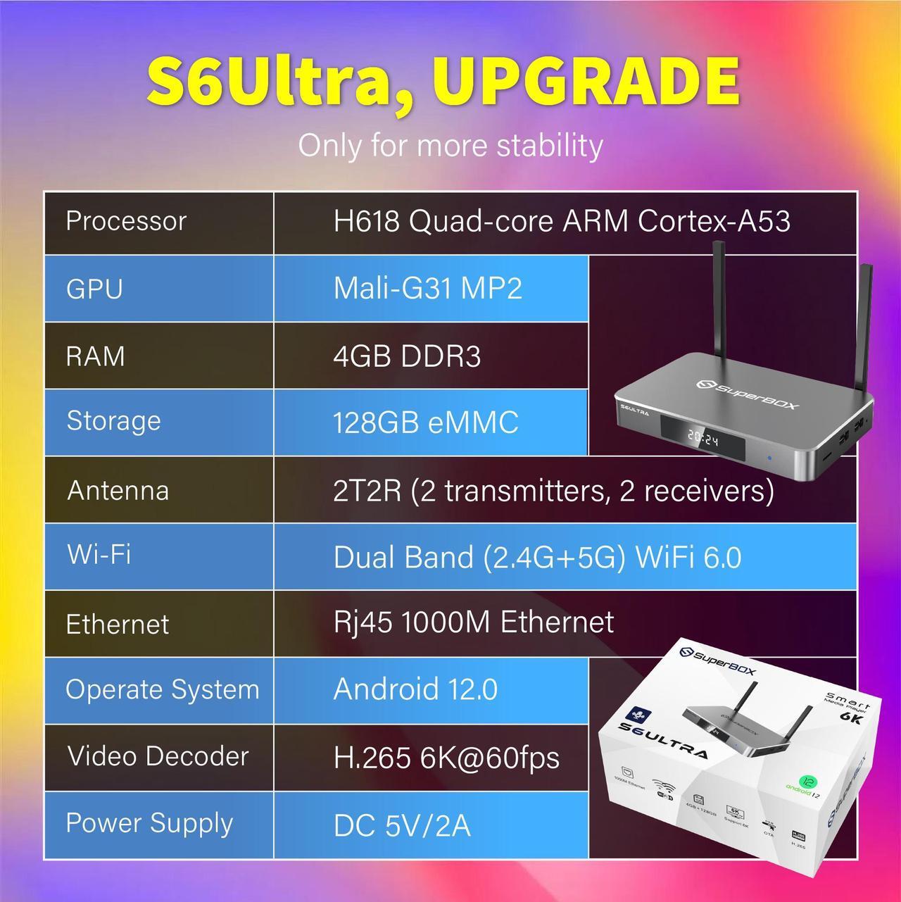 Alt view image 2 of 7 - Besttop Latest SuperBox S6 Ultra Fully Loaded,2025 Newest Version,4G+128G Powerful Smart TV Box,Time Shift, Parental Control Time,Super Powerful Media Box with Voice Remote Control,Ideal for Home