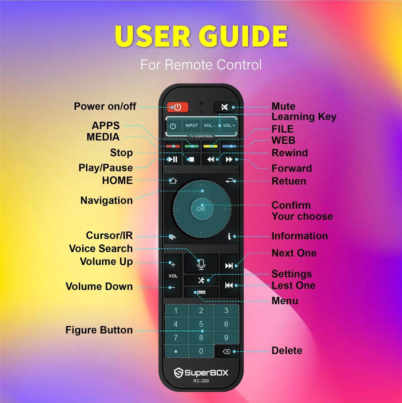 Alt view image 4 of 7 - Besttop Latest SuperBox S6 Ultra Fully Loaded,2025 Newest Version,4G+128G Powerful Smart TV Box,Time Shift, Parental Control Time,Super Powerful Media Box with Voice Remote Control,Ideal for Home