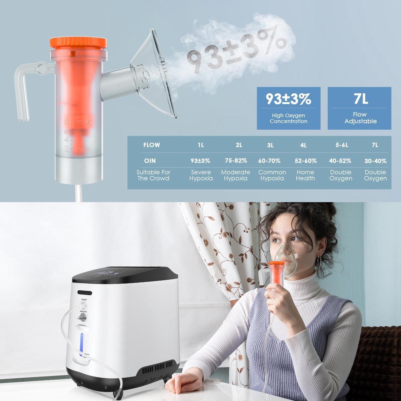 Alt view image 2 of 7 - Monport| Portable Oxygen Machine 1-7L/min with Nebulizer - 35%-90% Concentration, 48dB Quiet,  for Office/Home/Travel Use (Include Remote & Accessories)