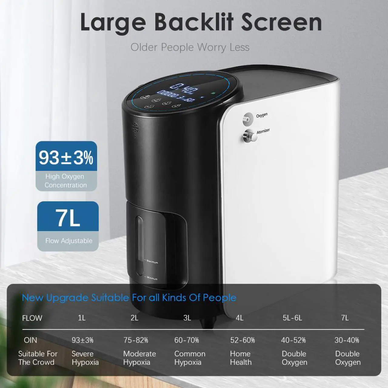 Alt view image 2 of 14 - MONPORT Dual Voltage Oxygen Concentrator for Home & Travel - Adjustable 1-7L/min Flow, Built-in Nebulizer System, Ultra Quiet 42dB with LCD Display & Remote Control