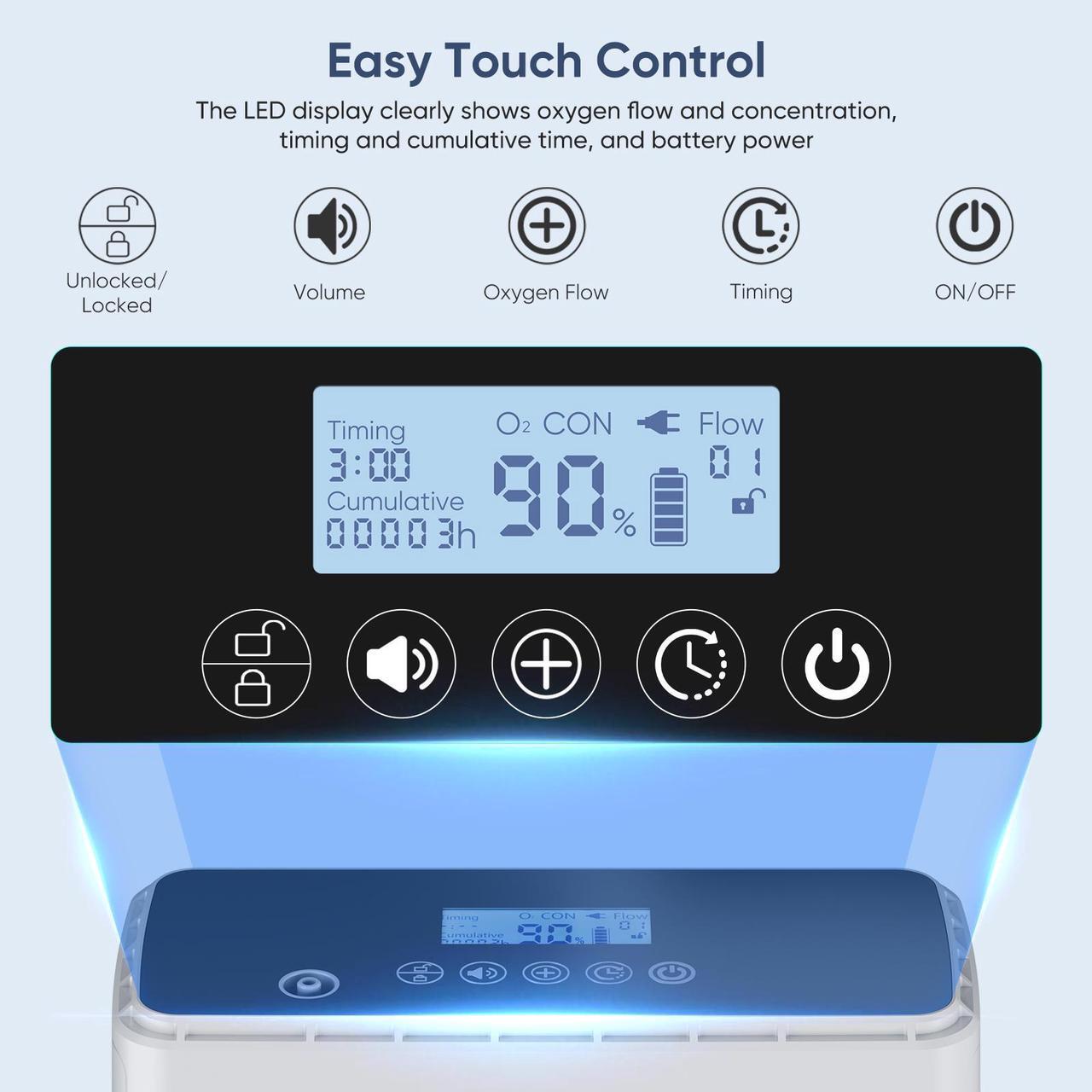 Alt view image 3 of 7 - Monport|6L Home Oxygen Concentration Appliance &Oxygen Machine w/ Remote - 93% Pure O², 114Wh Battery, 3H Timer & Carry Case for Indoor Mobility