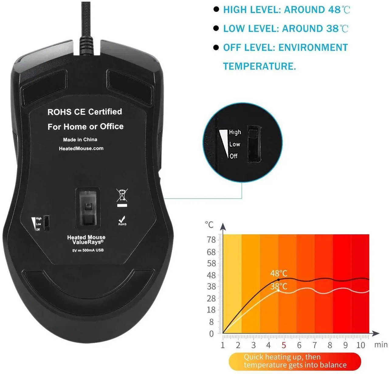ValueRays Heated Mouse Pro - Thumbnail 3