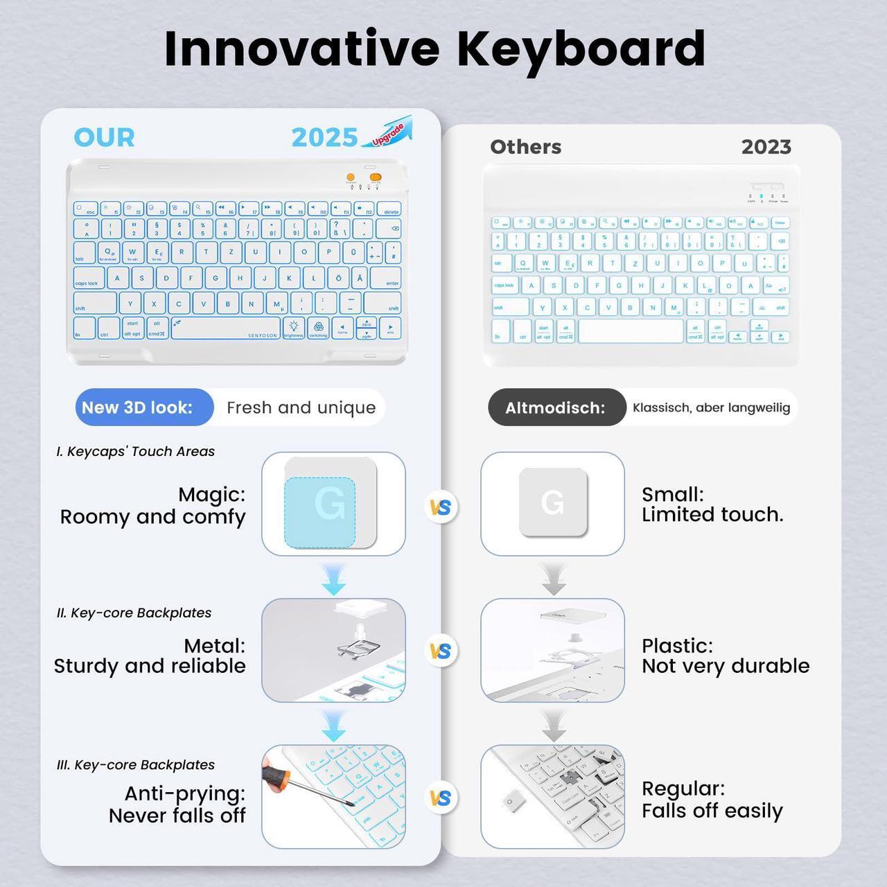 Alt view image 3 of 5 - BLUTLOTUS Keyboard case for iPad 5th/6th Generation 2017/2018, 9.7 Inch iPad Air 2, Removable Wireless Backlit Keyboard Detachable, Folio Smart Cover