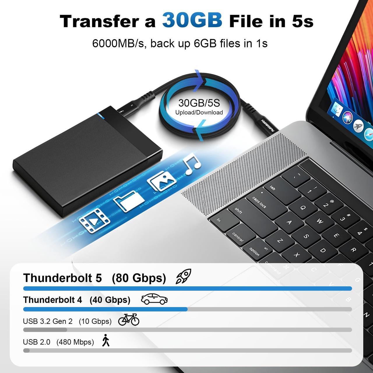 Alt view image 2 of 5 - 80Gbps Thunderbolt 5 Cable [Intel Certified] 6.6ft USB C to USB C Cable, 240W(5A) Charging Cord, Braided Type C Cable Compatible for Dual 16K/8K/4K Display, USB4, SSD, eGPU, Mac Studio/mini, iphone