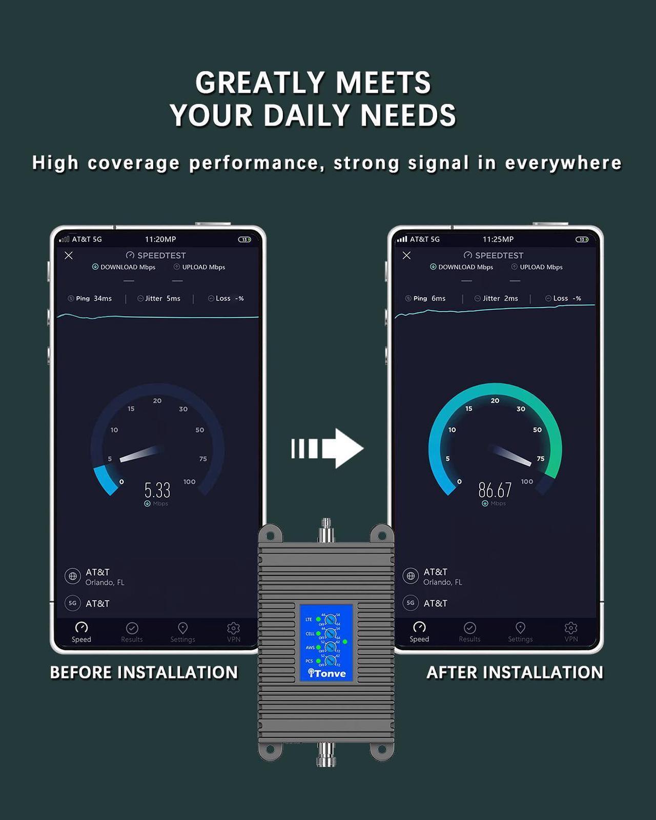 Alt view image 3 of 7 - Tonve Cell Phone Signal Booster for Home and Office, 4,000 sq ft, Boost 5G 4G LTE Data for Verizon AT&T and All U.S. Carriers, FCC Approve