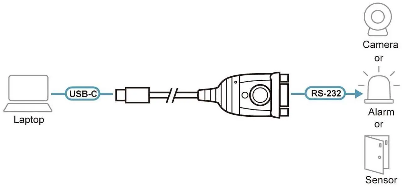 Alt view image 4 of 4 - ATEN UC232C USB-C to RS-232 Adapter Cable - USB Type C Male Connectivity for laptops PCs Without a COM, DB-9 Serial Port for Windows, Mac, and Linux, Black