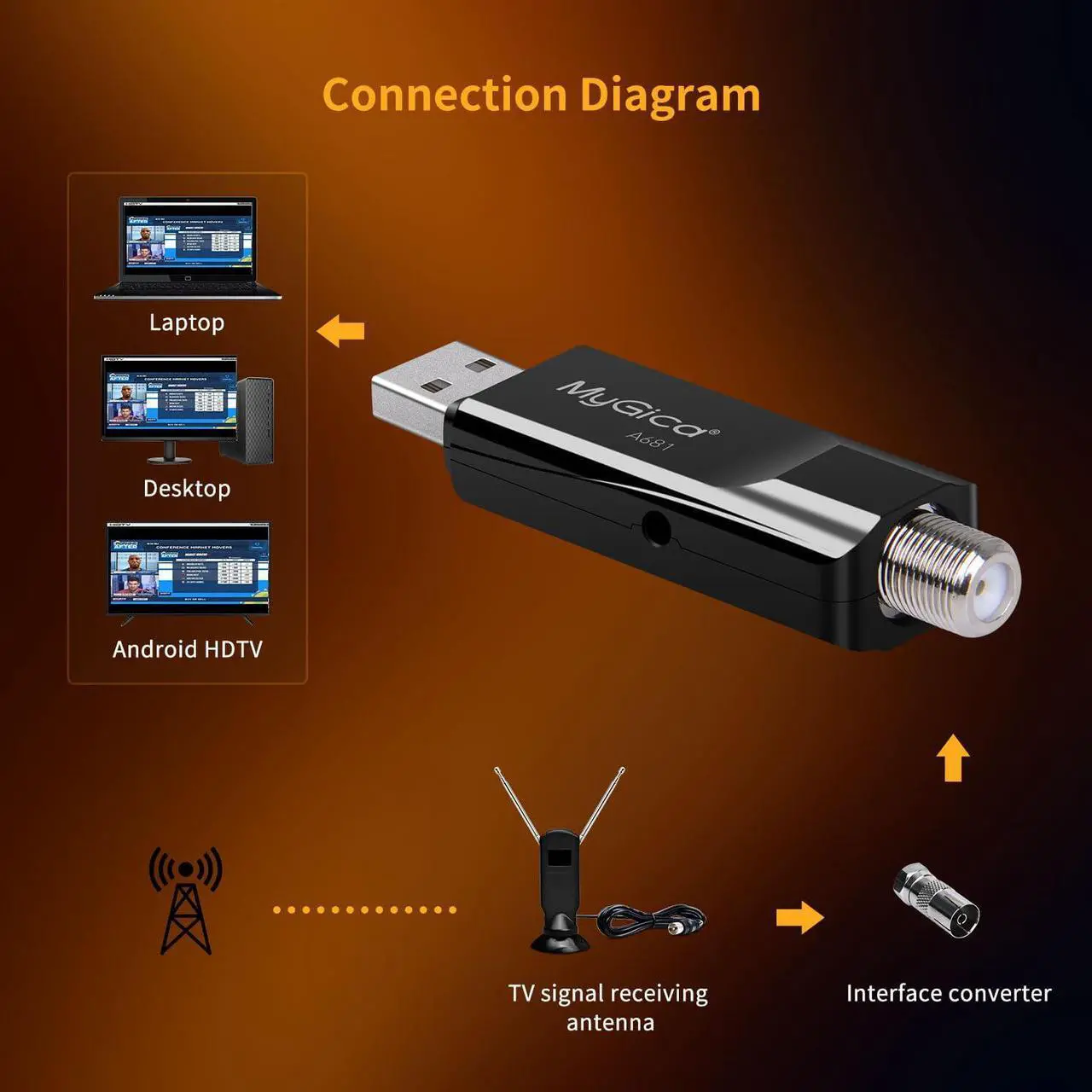 Alt view image 5 of 5 - Mygica A681B USB 2.0 TV Tuner Card, ATSC HD Digital External HDTV Tuner Stick Dongle Adapter for Windows PC Computer + Laptop + Android TV - Black