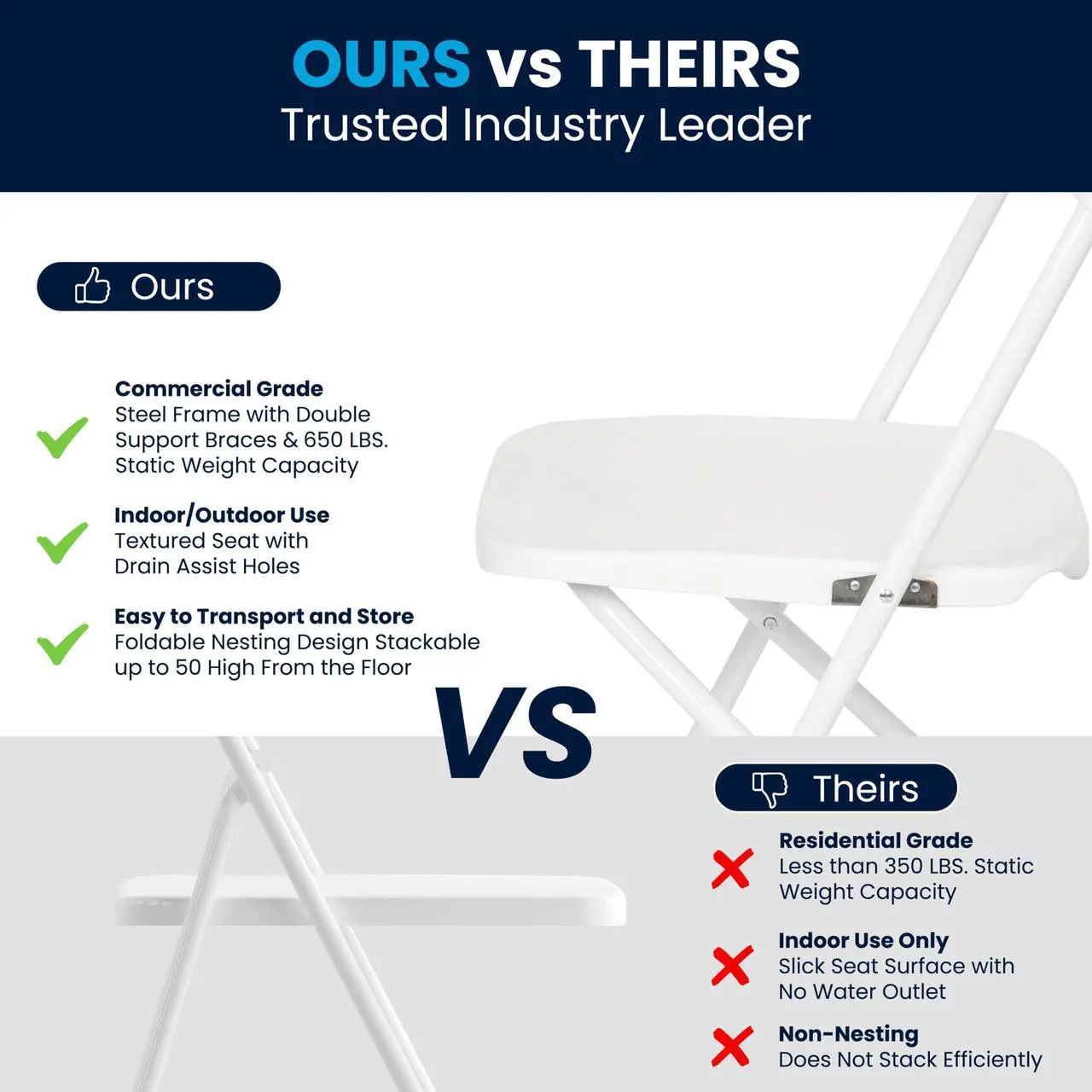 Alt view image 6 of 7 - Flash Furniture Hercules Series Plastic Folding Chair - White - 4 Pack 650LB Weight Capacity Comfortable Event Chair-Lightweight Folding Chair