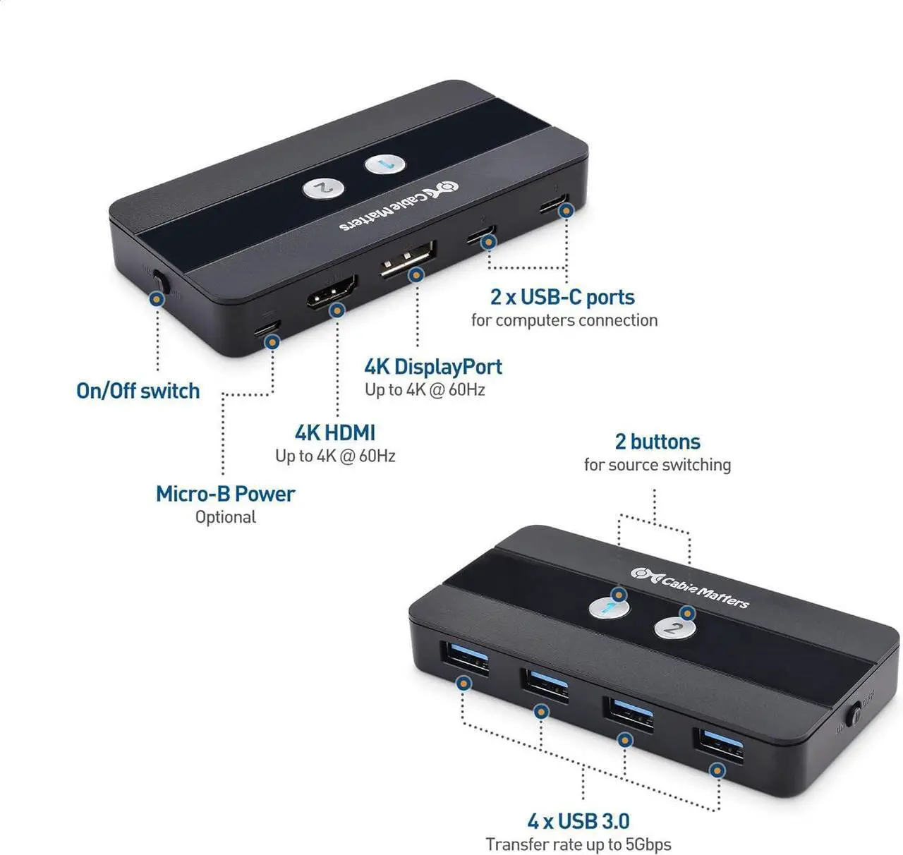 Alt view image 3 of 7 - Cable Matters Dual 4K 60Hz USB C KVM Switch for 2 Computers 2 Monitors (Not Work with Desktop PCs or Chromebooks) with RF Remote Control, HDMI, DisplayPort & 4X USB 3.0 Compatible with Thunderbolt 4