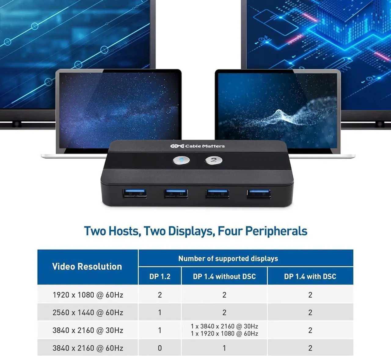 Alt view image 4 of 7 - Cable Matters Dual 4K 60Hz USB C KVM Switch for 2 Computers 2 Monitors (Not Work with Desktop PCs or Chromebooks) with RF Remote Control, HDMI, DisplayPort & 4X USB 3.0 Compatible with Thunderbolt 4