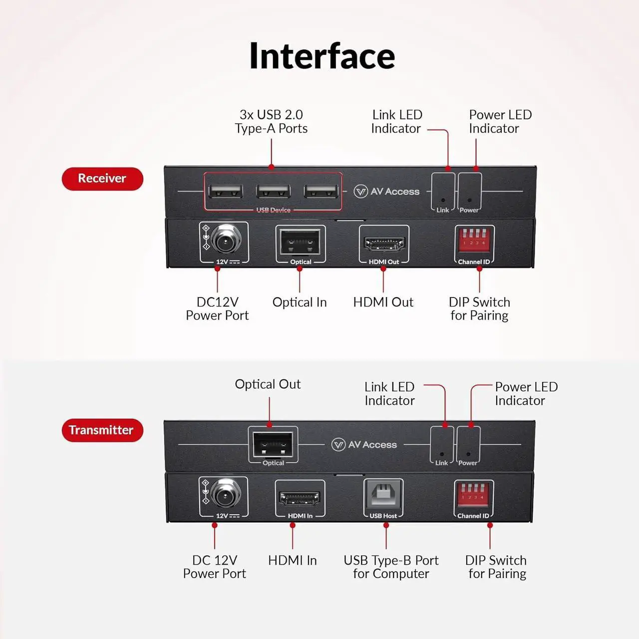Alt view image 7 of 7 - AV Access 4K HDMI USB KVM Extender TCP/IP Over Single Cat5e/6/6a/7 up to 390ft Bundle with 4K Fiber Optic KVM Extender Over IP up to 1800ft