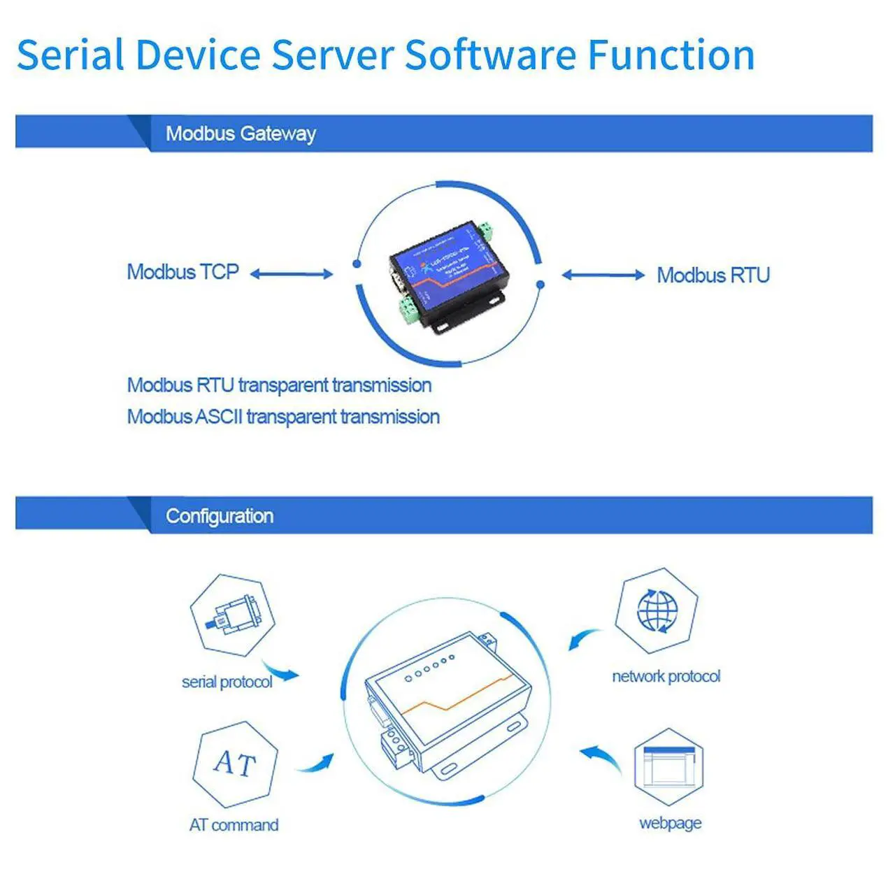 Alt view image 4 of 5 - PUSR Usr-Tcp232-410S Server RS232 / RS485 Serial to Ethernet Adapter TCP/IP Converter Supports DHCP/DNS