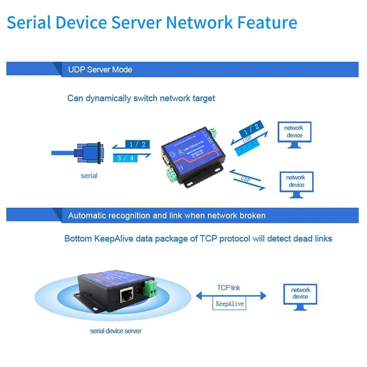 Alt view image 3 of 5 - PUSR Usr-Tcp232-410S Server RS232 / RS485 Serial to Ethernet Adapter TCP/IP Converter Supports DHCP/DNS
