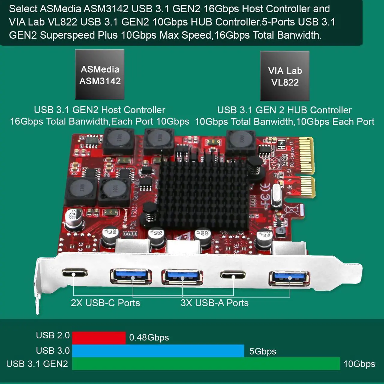 Alt view image 2 of 5 - FebSmart 2X USB-C & 3X USB-A 10Gbps Ports PCIE USB 3.1 GEN2 Card for Windows 11, 10, 8.x, 7(32/64bit), Windows Server, MAC OS and Linux Desktop PCs, Built in Self-Powered Technology (FS-A3C2-Pro)