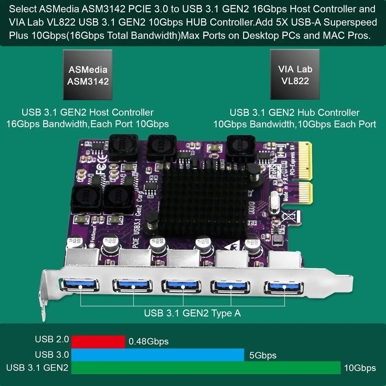 Alt view image 2 of 5 - FebSmart 5X 10Gbps USB-A Ports PCIE USB 3.1 GEN2 Expansion Card for Windows 11, 10, 8.x, 7(32/64bit), Windows Server, MAC OS and Linux Desktop PCs, Built in Self-Powered Technology (FS-A5-Pro)