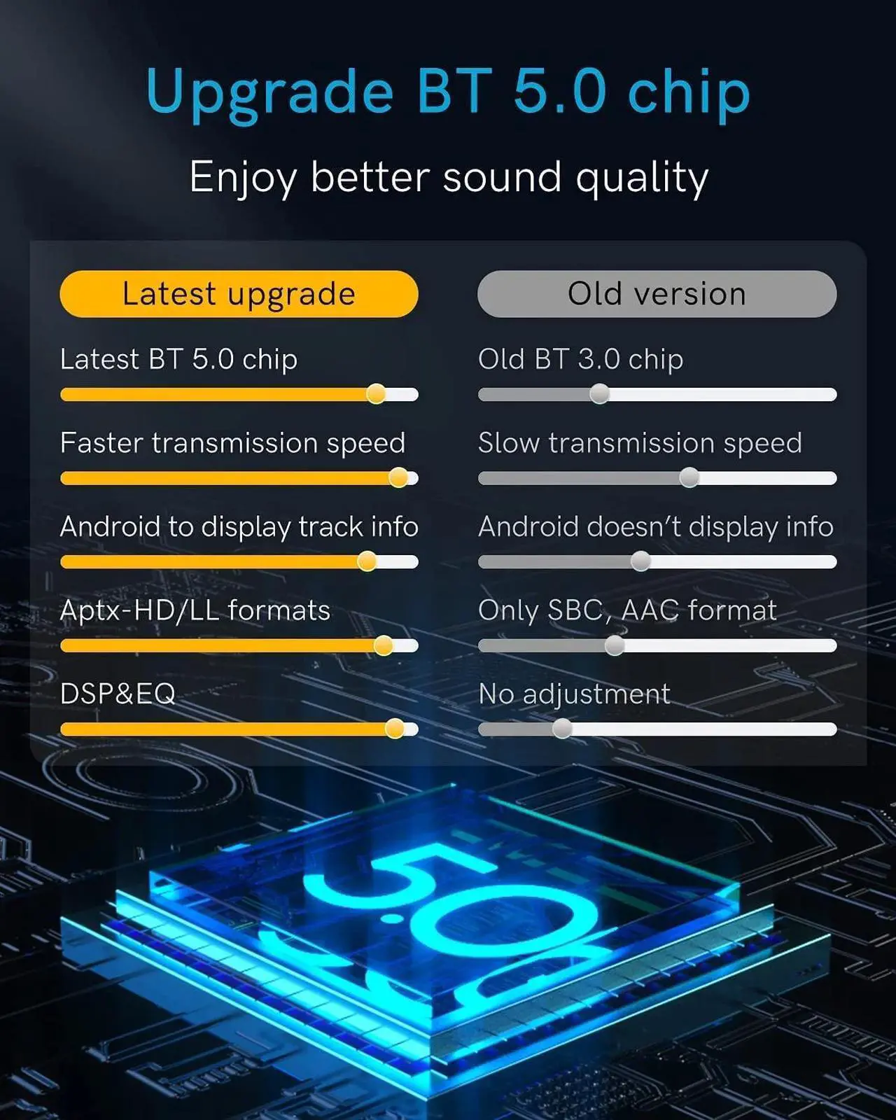 Alt view image 2 of 7 - Bluetooth 5.0 aptX-HD Adapter with iPod Cable for Range Rover, Land Rover, Jaguar Wireless Audio Interface Car Kit for Jaguar iPod iPhone Music Interface