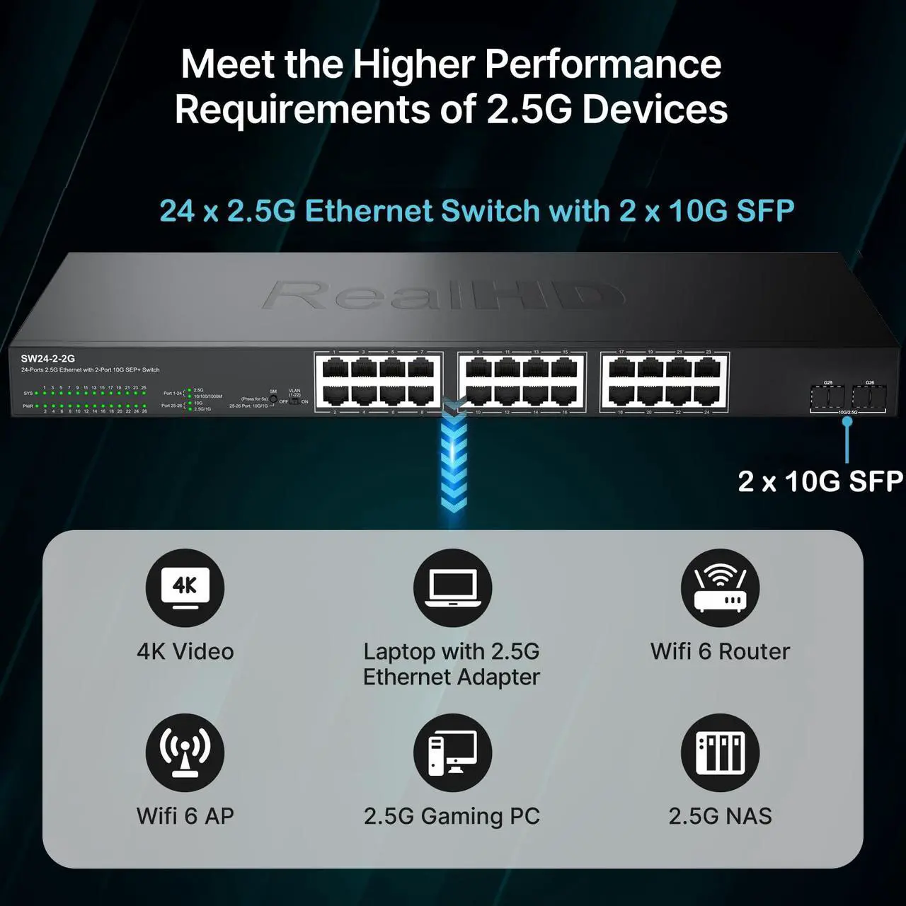 Alt view image 3 of 5 - 24 Port 2.5G Web Managed Ethernet Network Switch 24 x 2.5 Gigabit | 2 x 10G SFP+ | Work with 10-100-1000Mbps Devices | 160G Bandwidth | Fanless Quiet Metal Internet Switch | Rack Mount