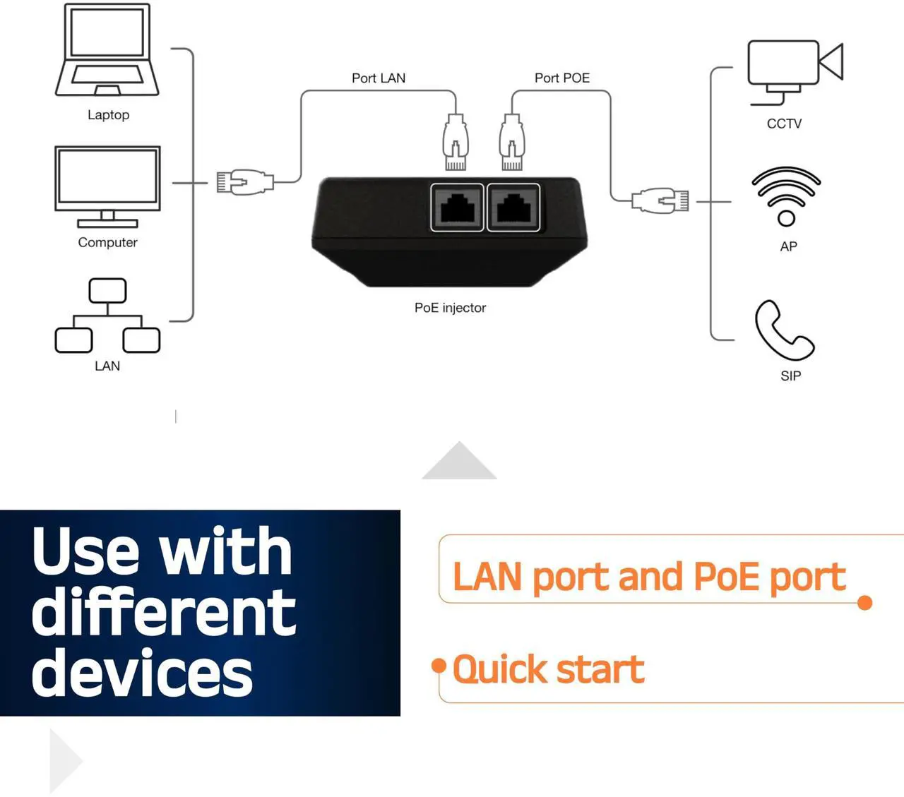 Alt view image 4 of 5 - Portable Passive 24v PoE Injector Compatible with Bosch/Makita Battery Feed | Battery Powered | 1 Gigabit Full Duplex passthrough | 25 watt Power Supply | Ethernet