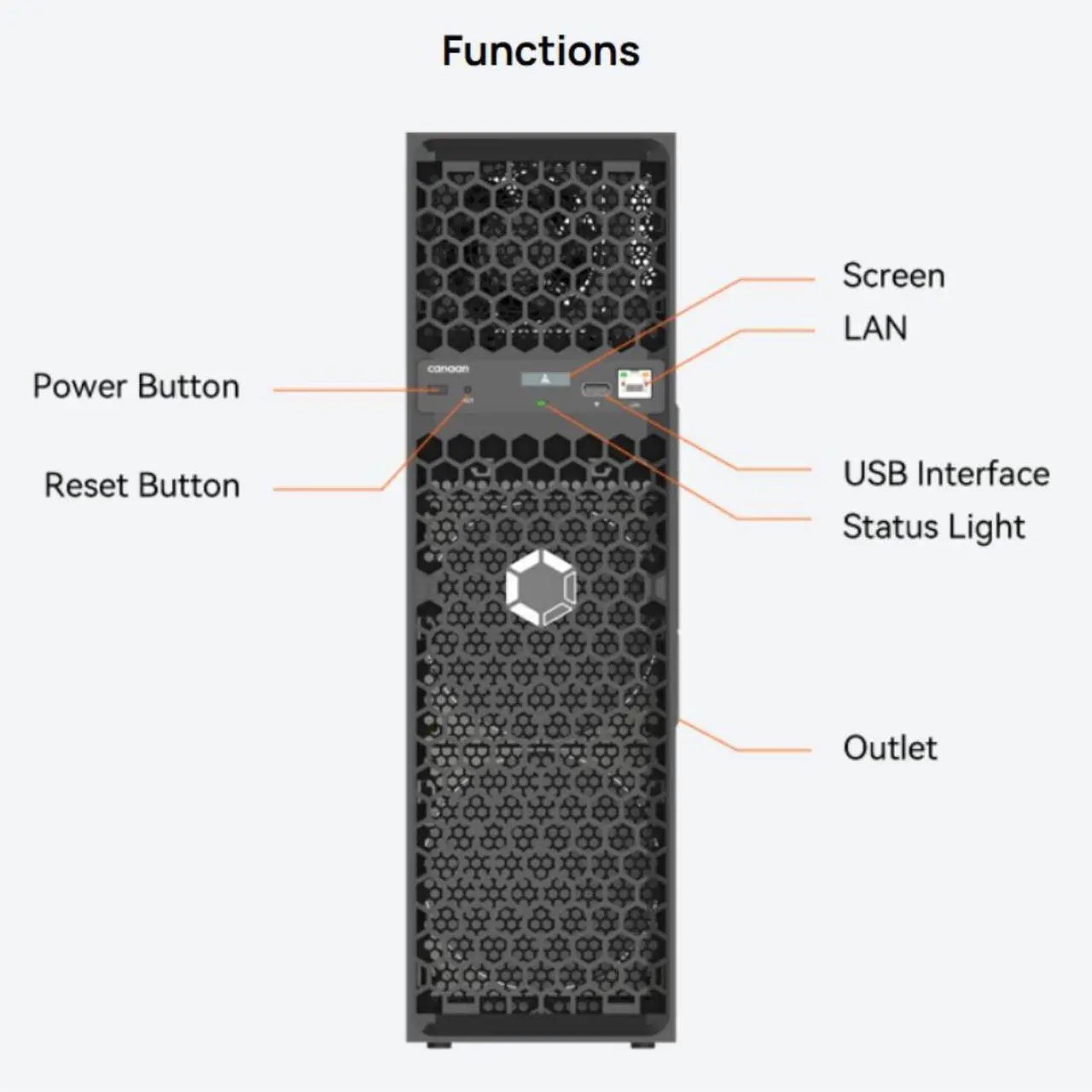Main image of Avalon Q New Canaan Avalon Q 90TH/s BTC Bitcoin Miner 1674W 18.6 J/TH Home Quite Miner with Original US Power Cord - in Stock