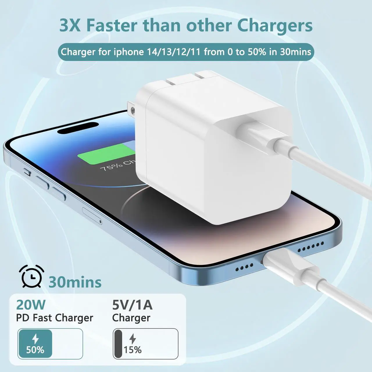 Alt view image 2 of 6 - Ailawuu for iPhone Charger Fast Charging,3 Pack USB C Wall Charger Block Foldable Plug with 3ft/6ft/10ft Multiple Length USB C to Lightning Cable for iPhone 14 13 12 11 Pro Max/XS
