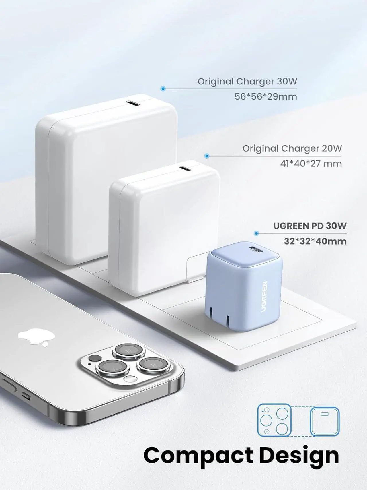 UGREEN USB C Charger - Thumbnail 2