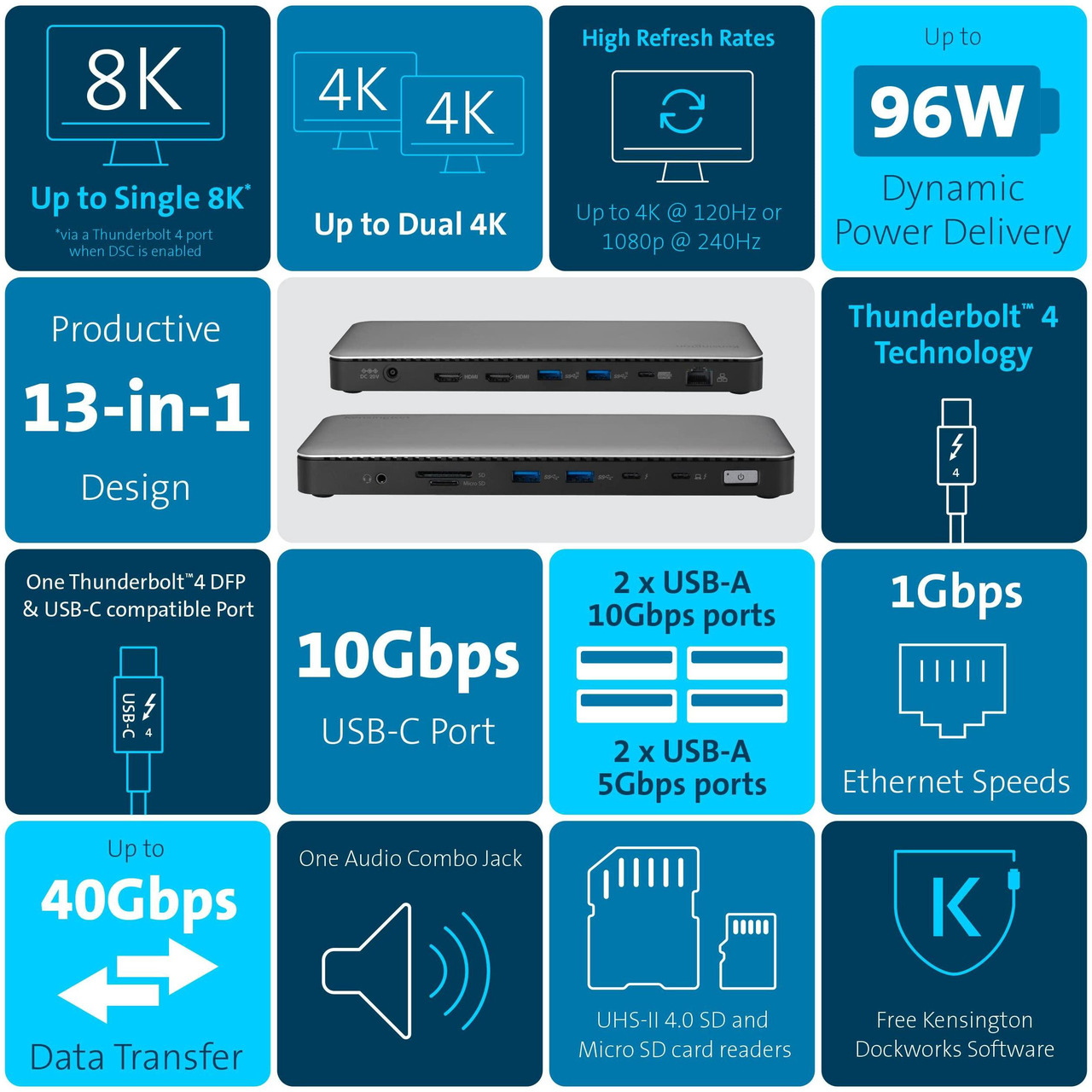 Open Box: Kensington SD5760T Thunderbolt 4 Dual 4K Docking Station, 100W PD, 2 x HDMI, SD/Micro SD 4.0 Card Slots, 60Hz, for Windows Laptops and MacBook Pro (K34110NA) - Black - Newegg.com - Open Box condition - Image 24