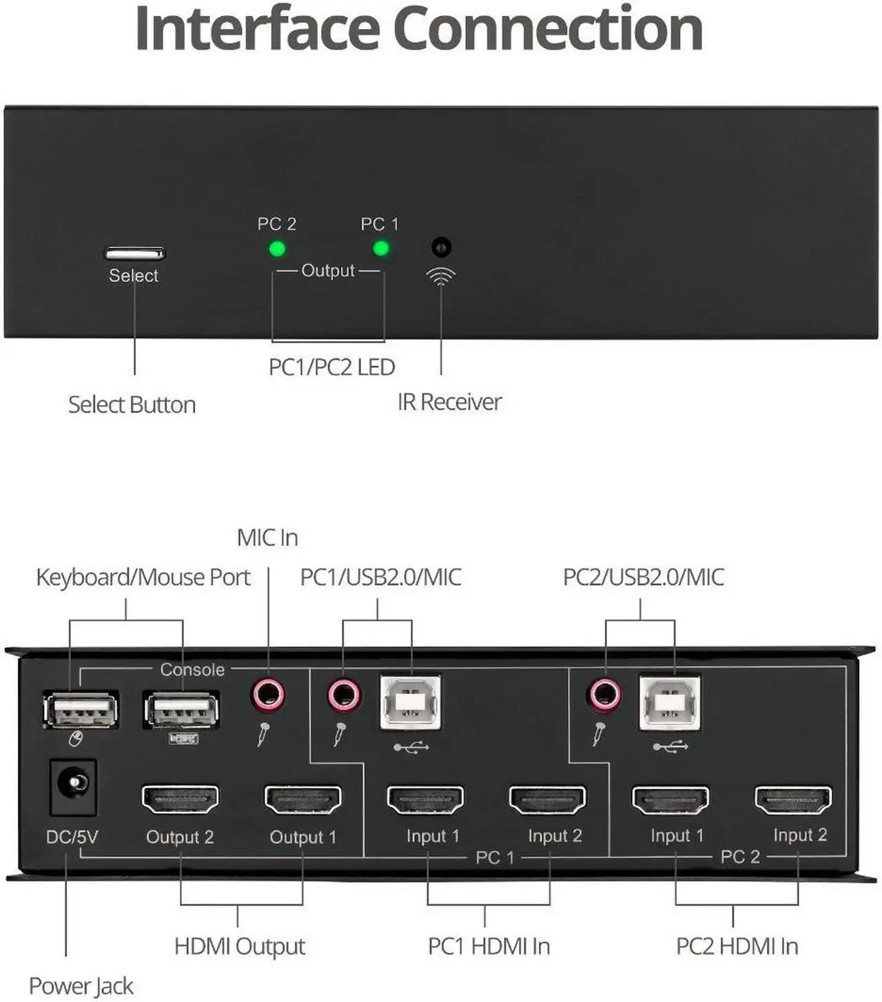 Alt view image 3 of 16 - Siig 2X1 Dual View Usb Hdmi Kvm Switch - 4K 30Hz